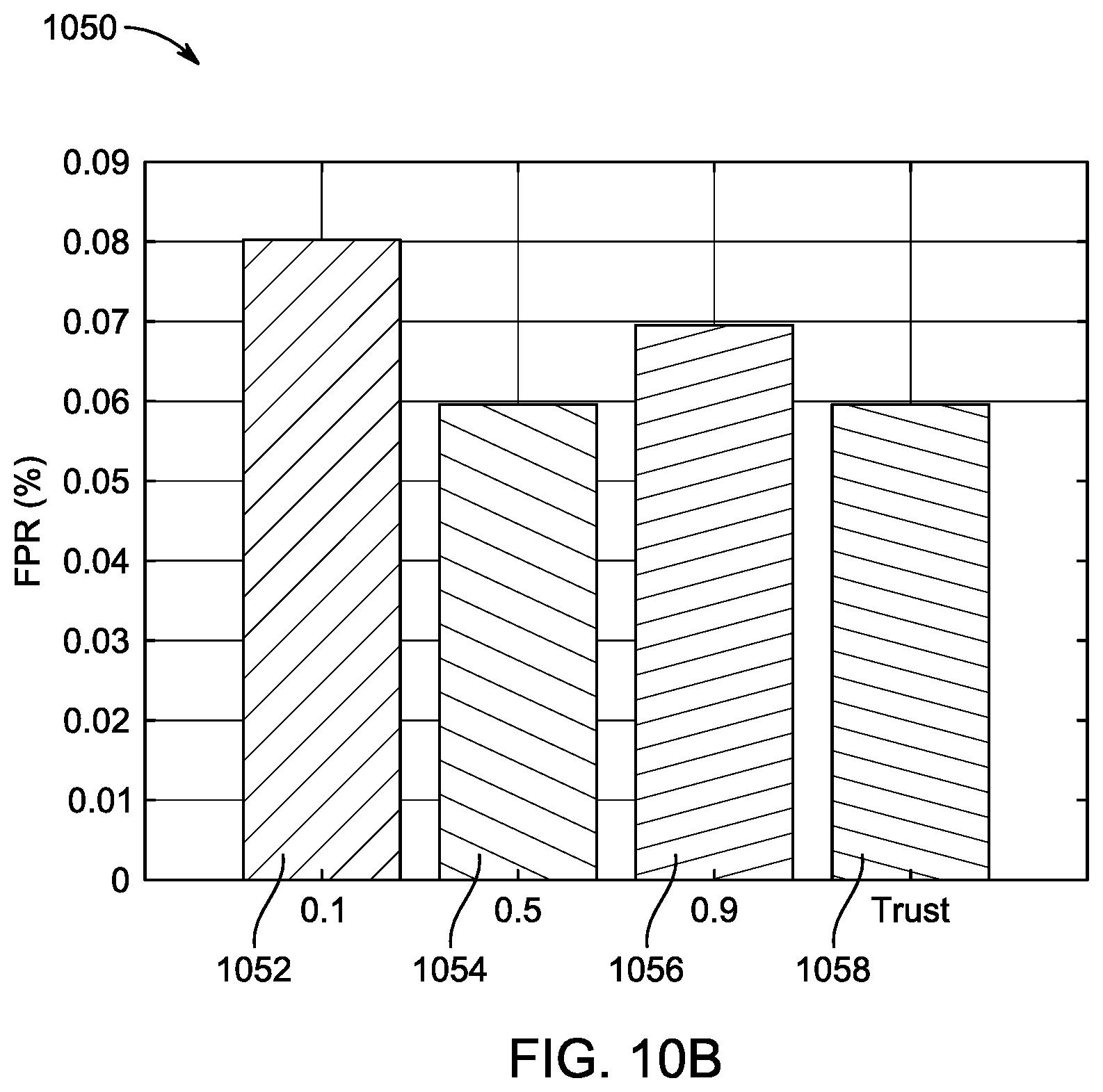 Patent US12314366 Figure 16 – Method and system for energy-efficient multi-biometric authentication