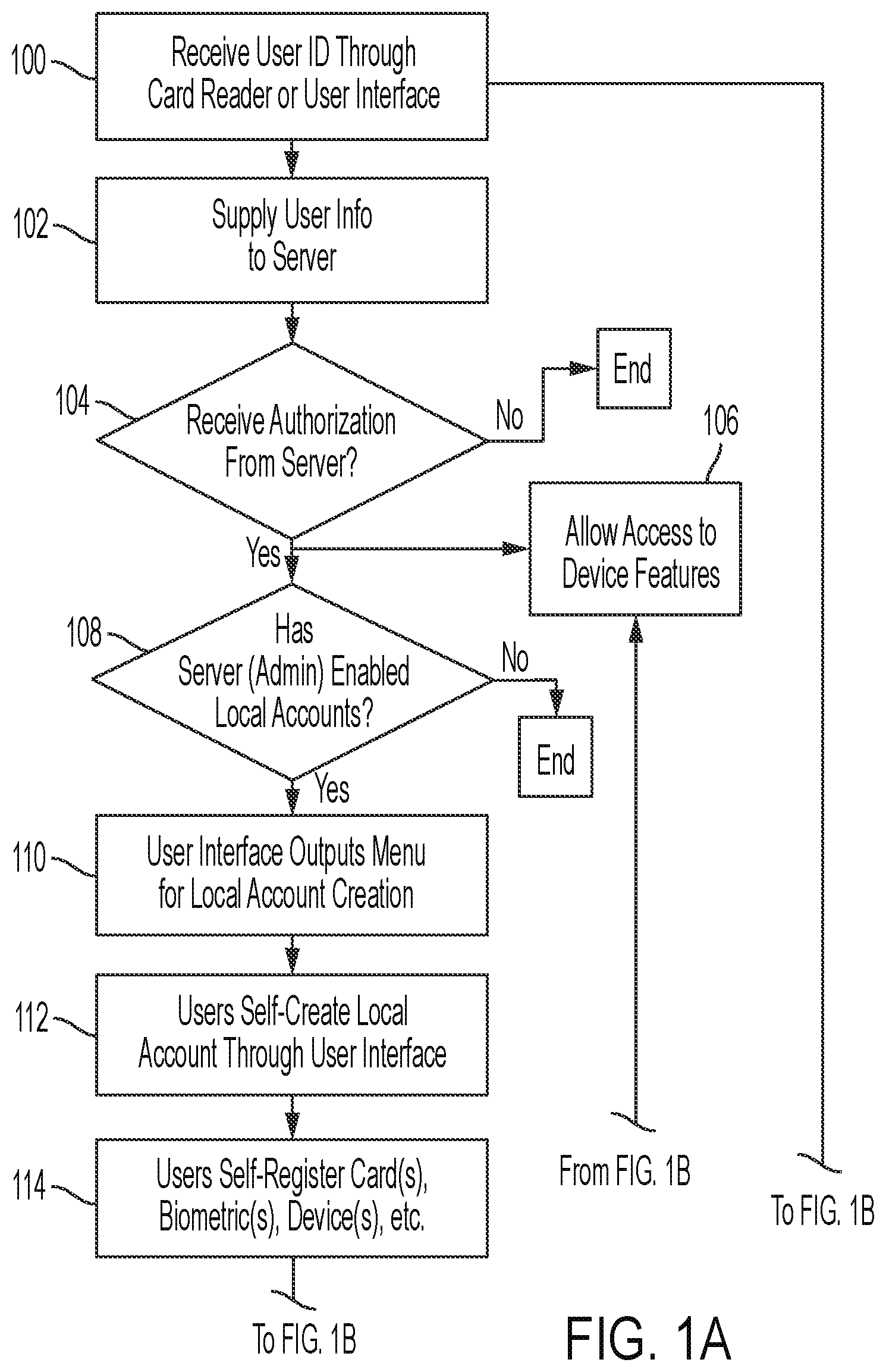 Patent US12314367 Figure 1 – Self-creation and self-administration of local user authentication accounts operable during network disruptions