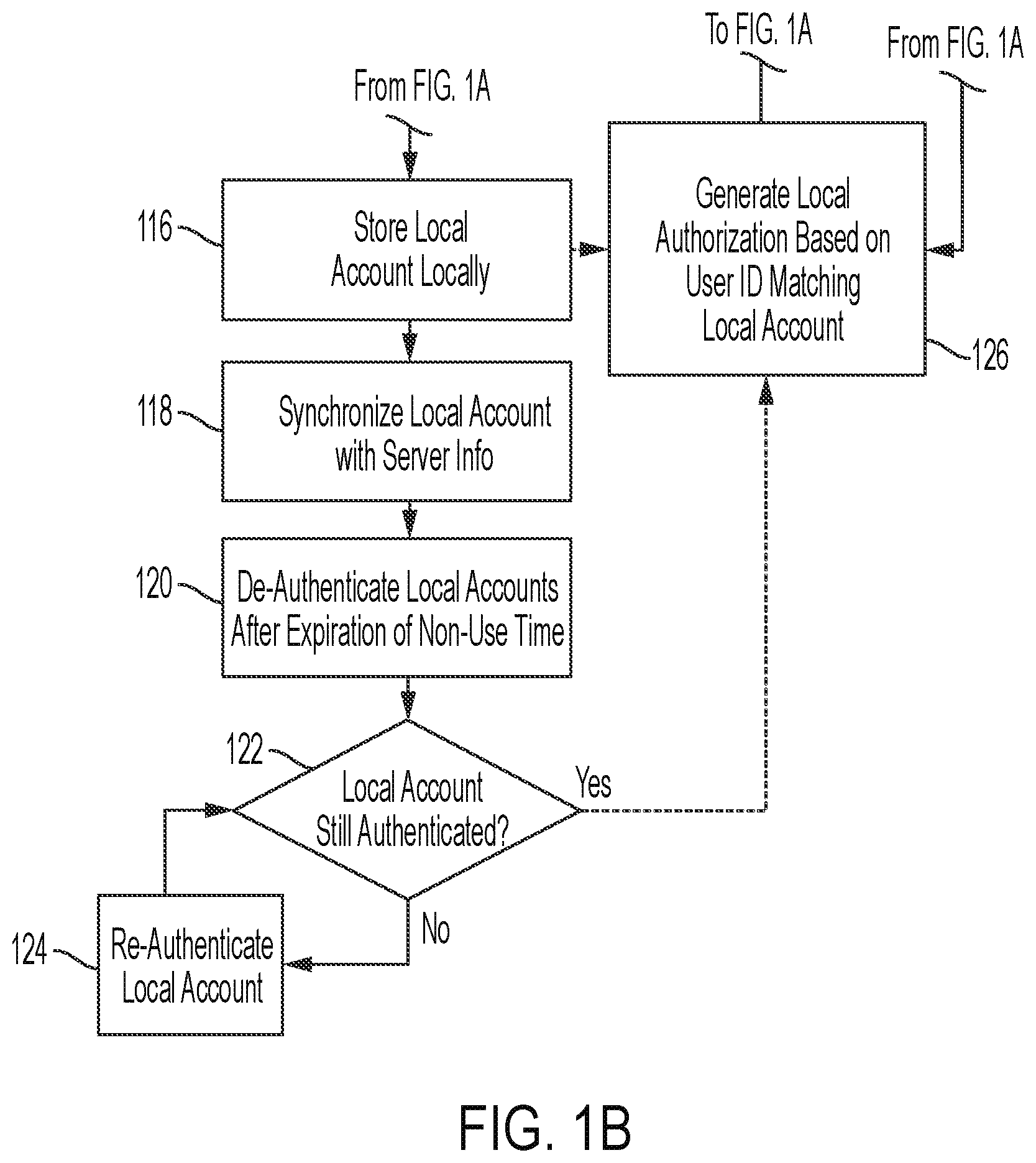 Patent US12314367 Figure 2 – Self-creation and self-administration of local user authentication accounts operable during network disruptions