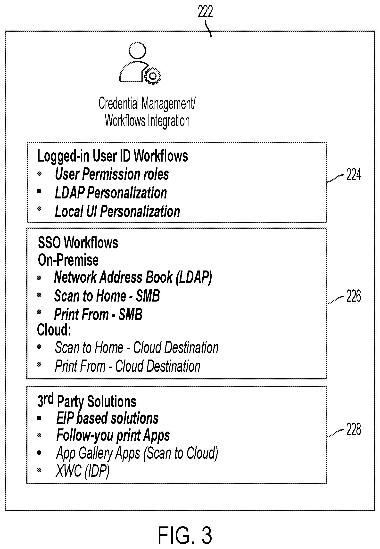 Patent US12314367 Figure 4 – Self-creation and self-administration of local user authentication accounts operable during network disruptions