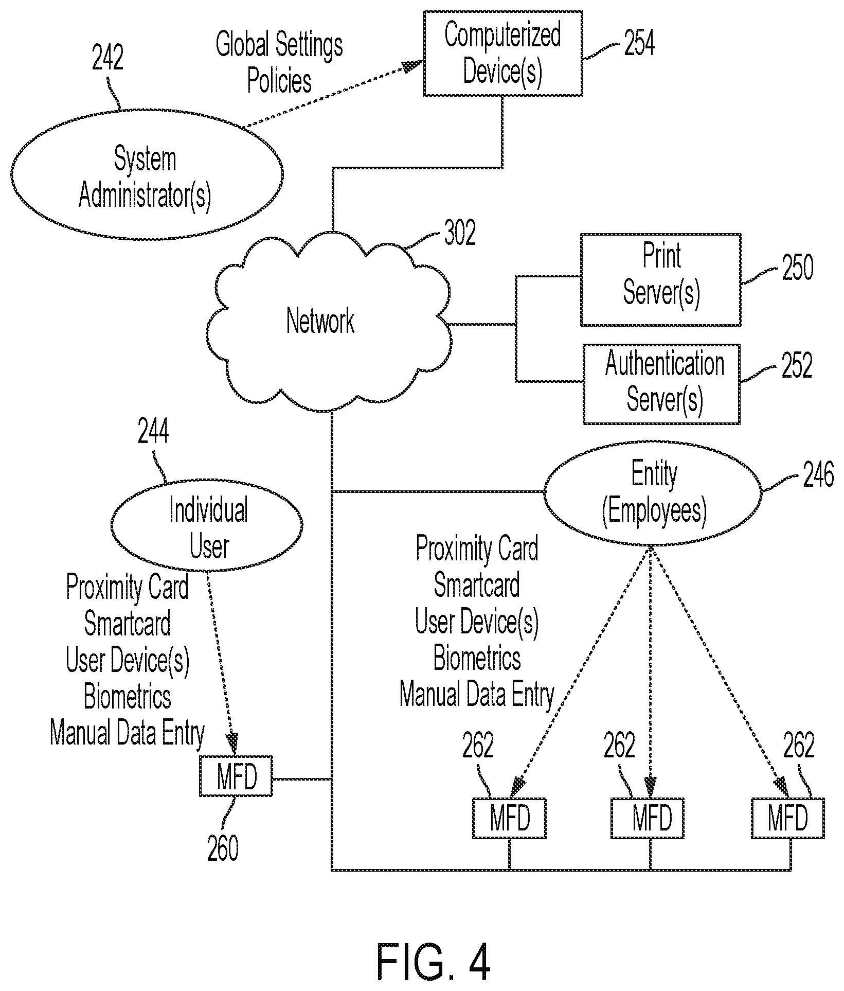 Patent US12314367 Figure 5 – Self-creation and self-administration of local user authentication accounts operable during network disruptions