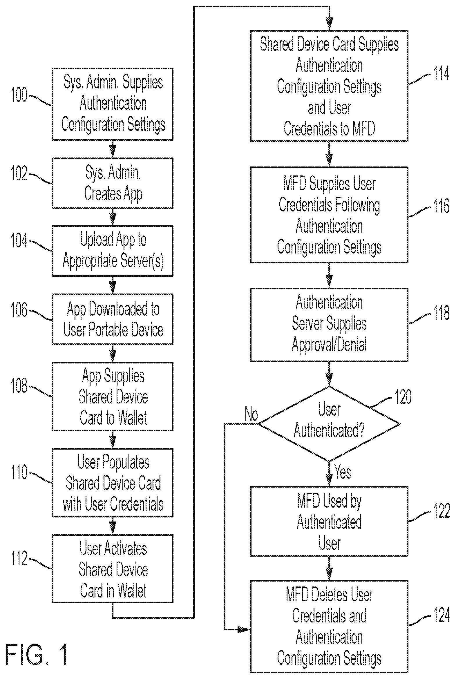 Patent US12314368 — Entity-specific user authentication in shared office document processing device — Figure 1
