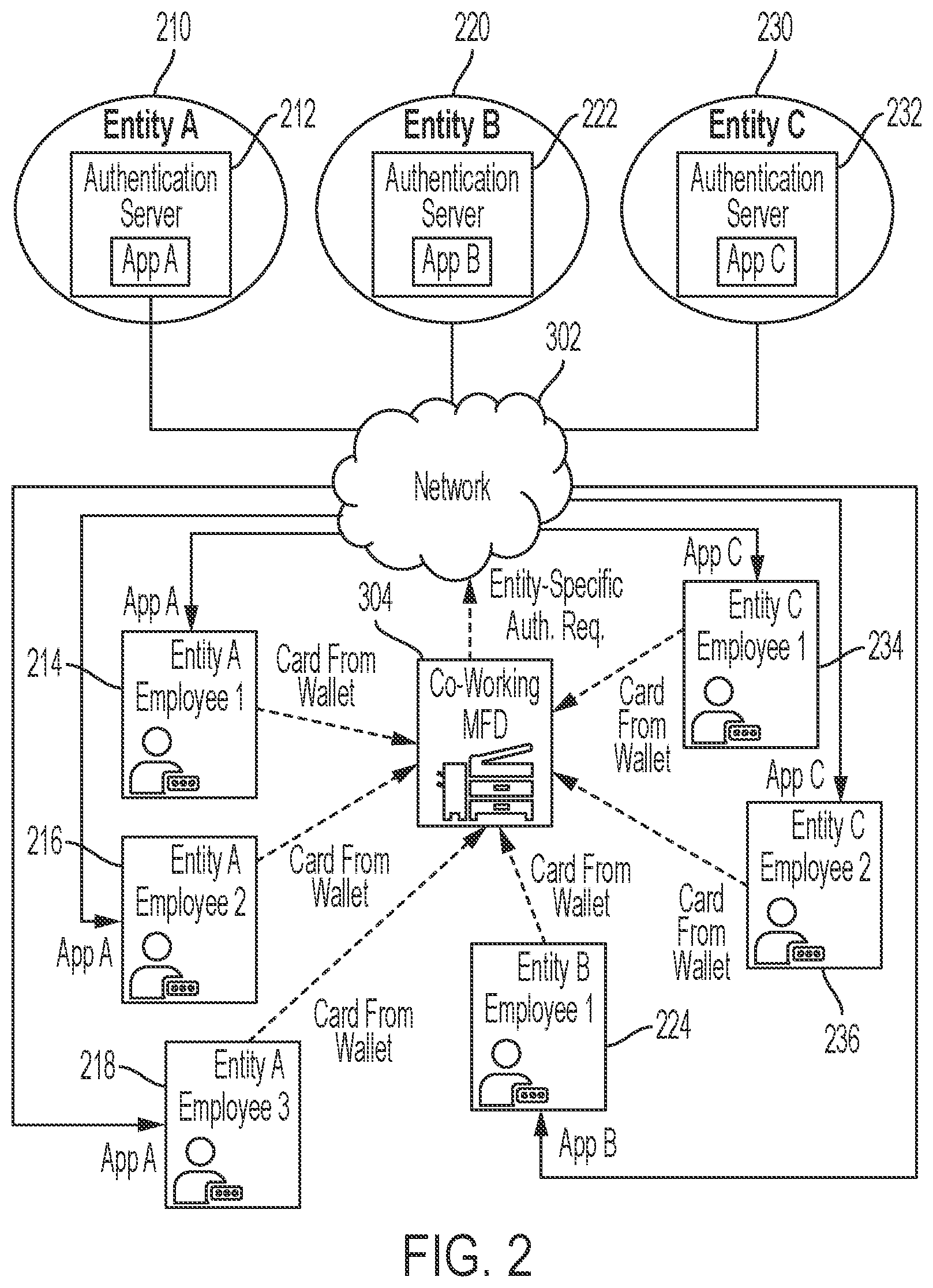 Patent US12314368 Figure 2 – Entity-specific user authentication in shared office document processing device
