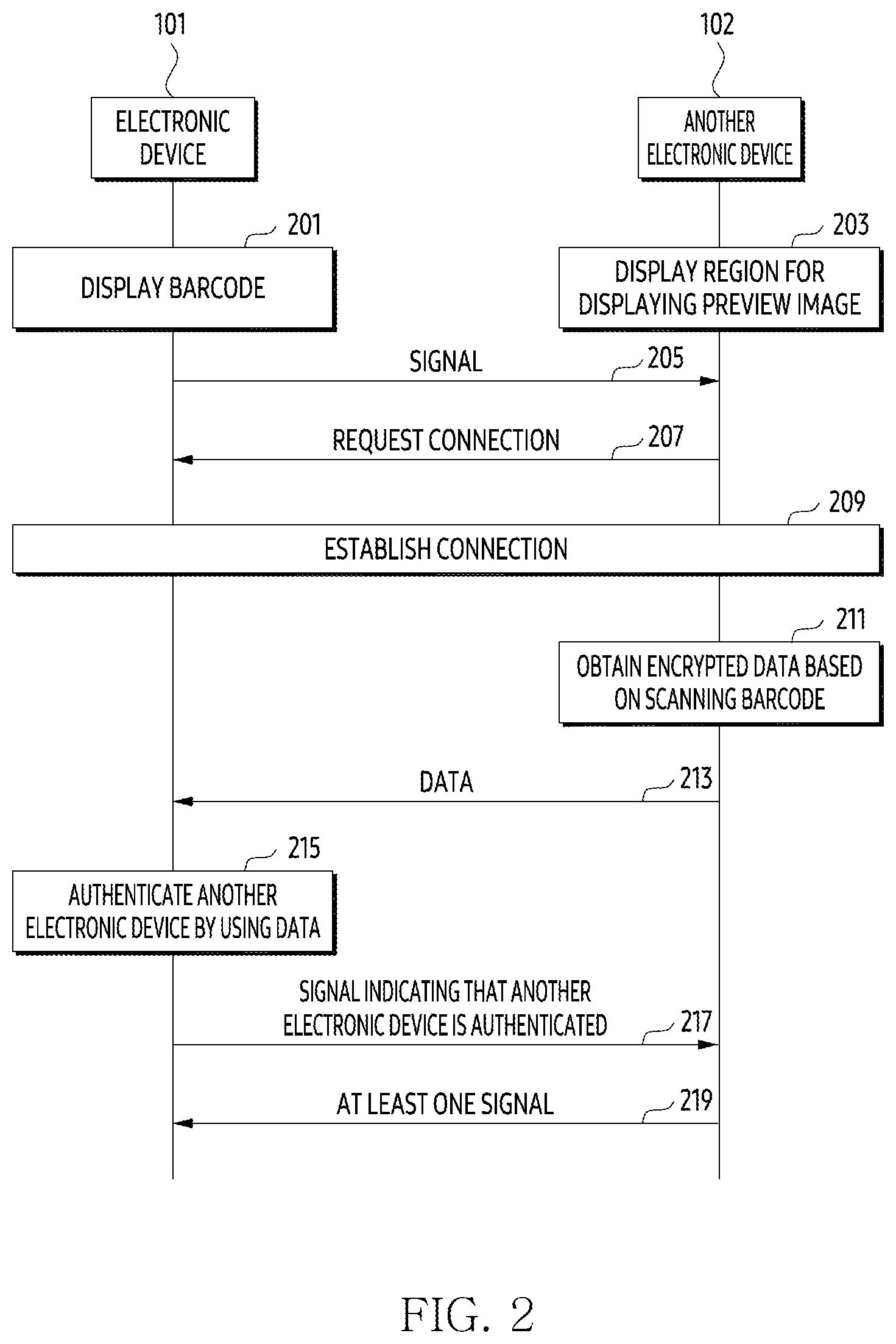 Patent US12314369 Figure 2 – Electronic device, method, and non-transitory computer-readable storage media for executing setup via communication with another device