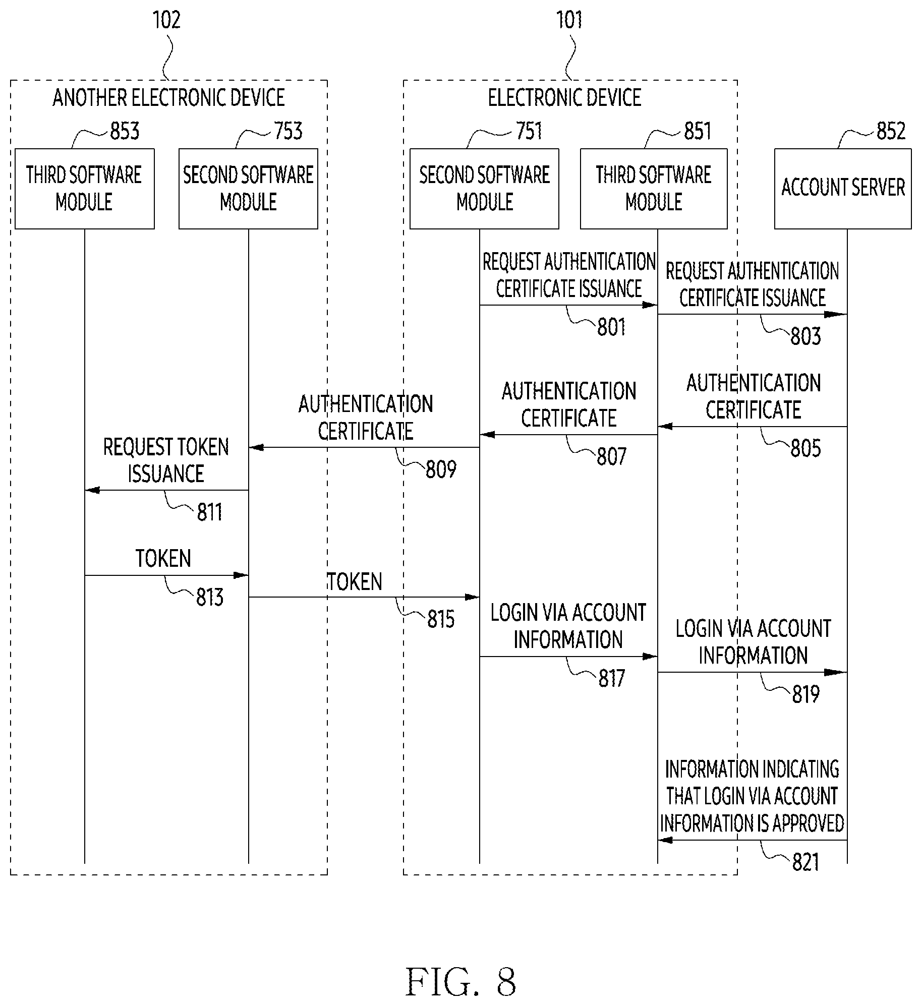 Patent US12314369 Figure 8 – Electronic device, method, and non-transitory computer-readable storage media for executing setup via communication with another device