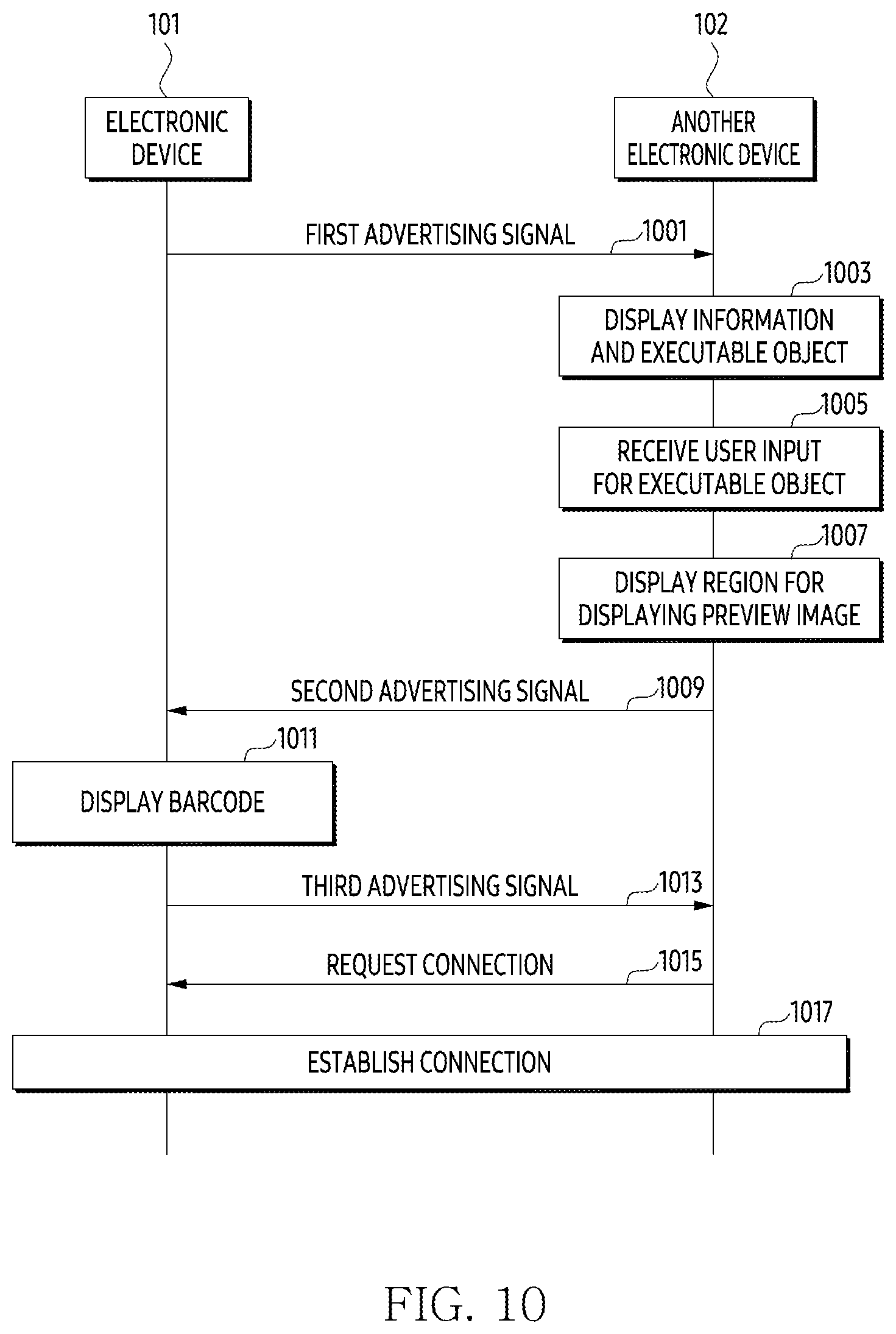 Patent US12314369 Figure 10 – Electronic device, method, and non-transitory computer-readable storage media for executing setup via communication with another device