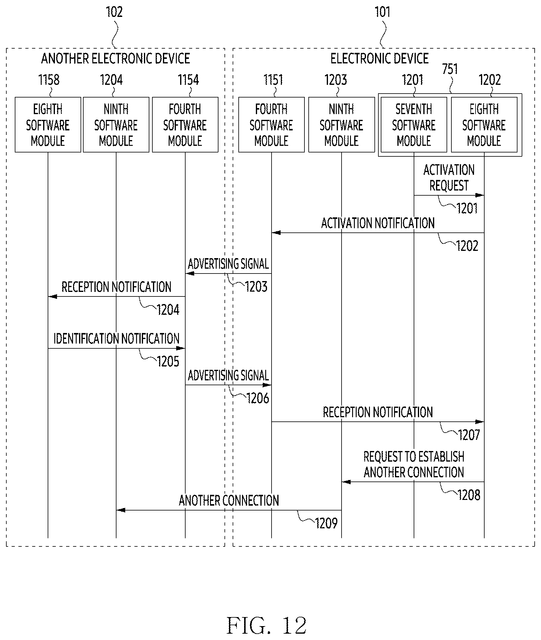 Patent US12314369 Figure 12 – Electronic device, method, and non-transitory computer-readable storage media for executing setup via communication with another device