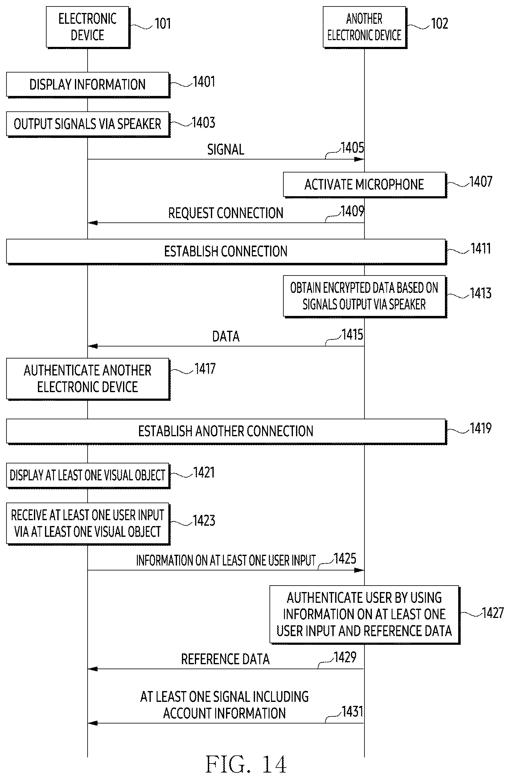 Patent US12314369 Figure 14 – Electronic device, method, and non-transitory computer-readable storage media for executing setup via communication with another device