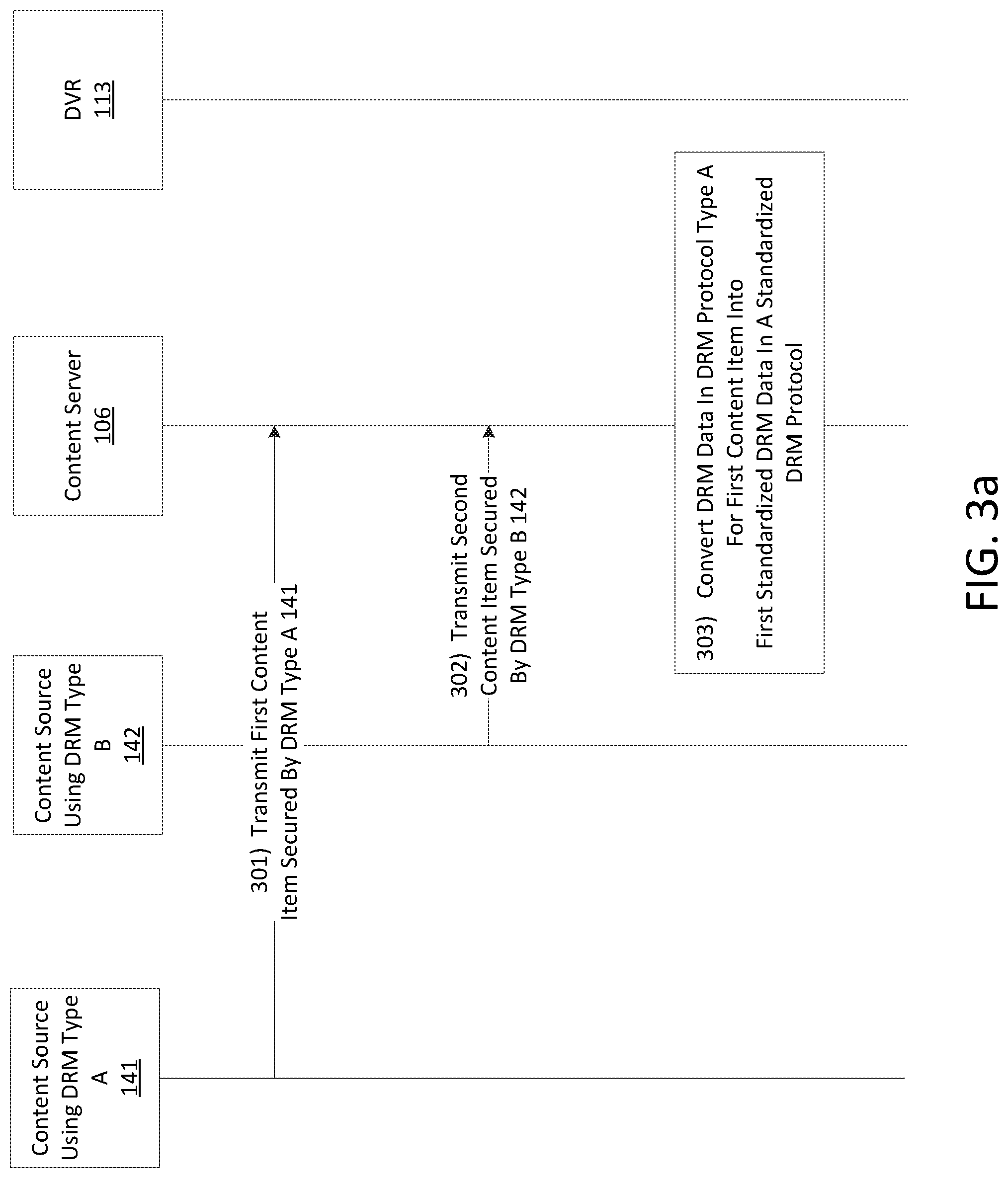 Patent US12314370 Figure 3 – Digital rights management data conversion in a content delivery network