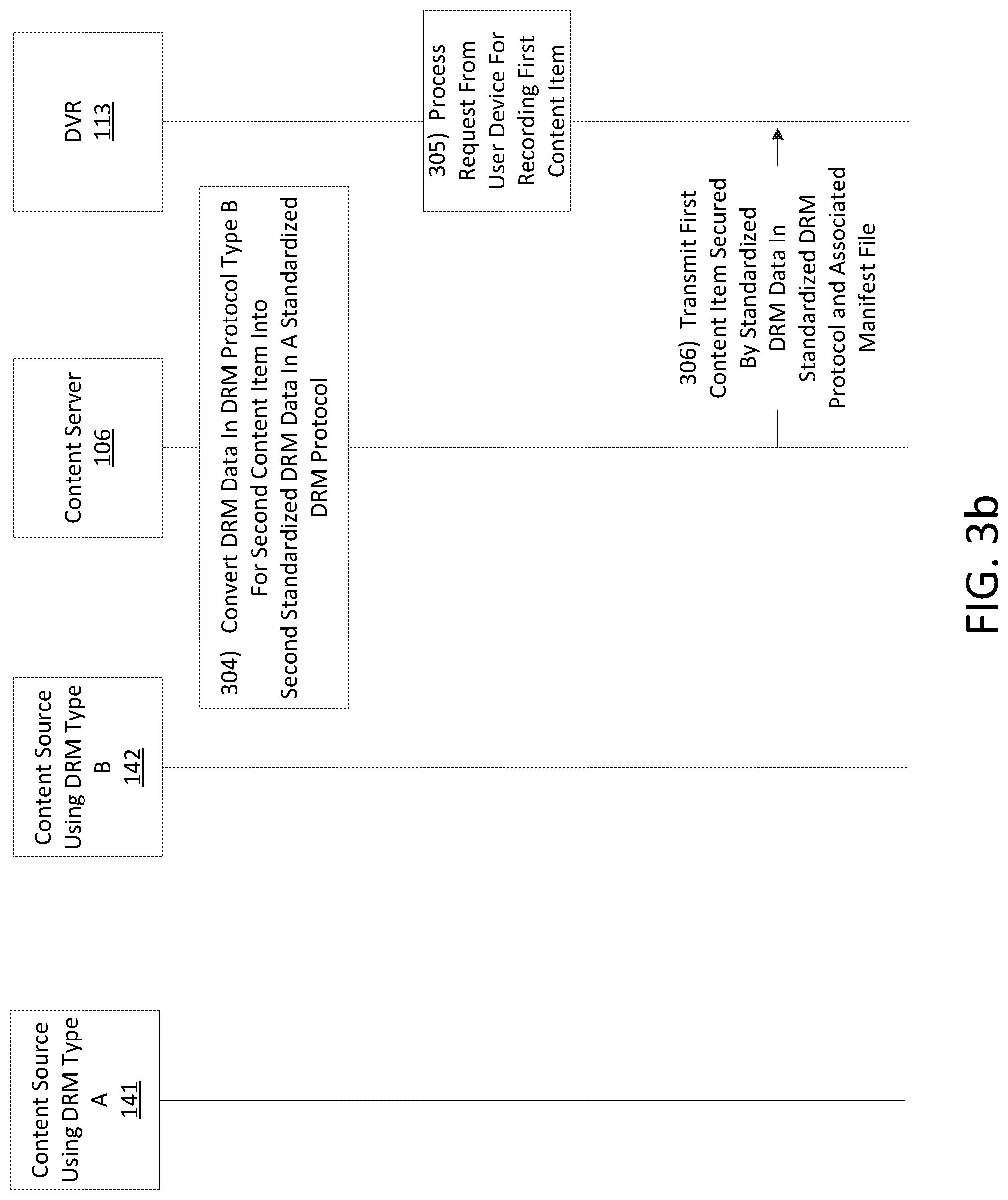 Patent US12314370 Figure 4 – Digital rights management data conversion in a content delivery network