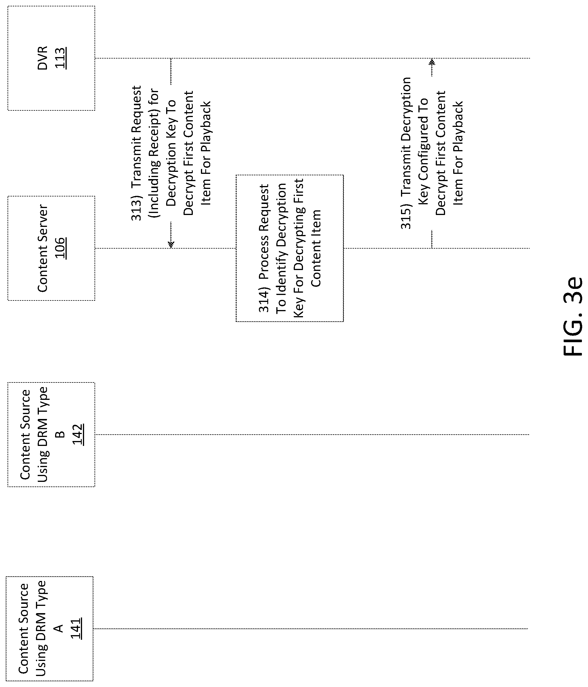 Patent US12314370 Figure 7 – Digital rights management data conversion in a content delivery network