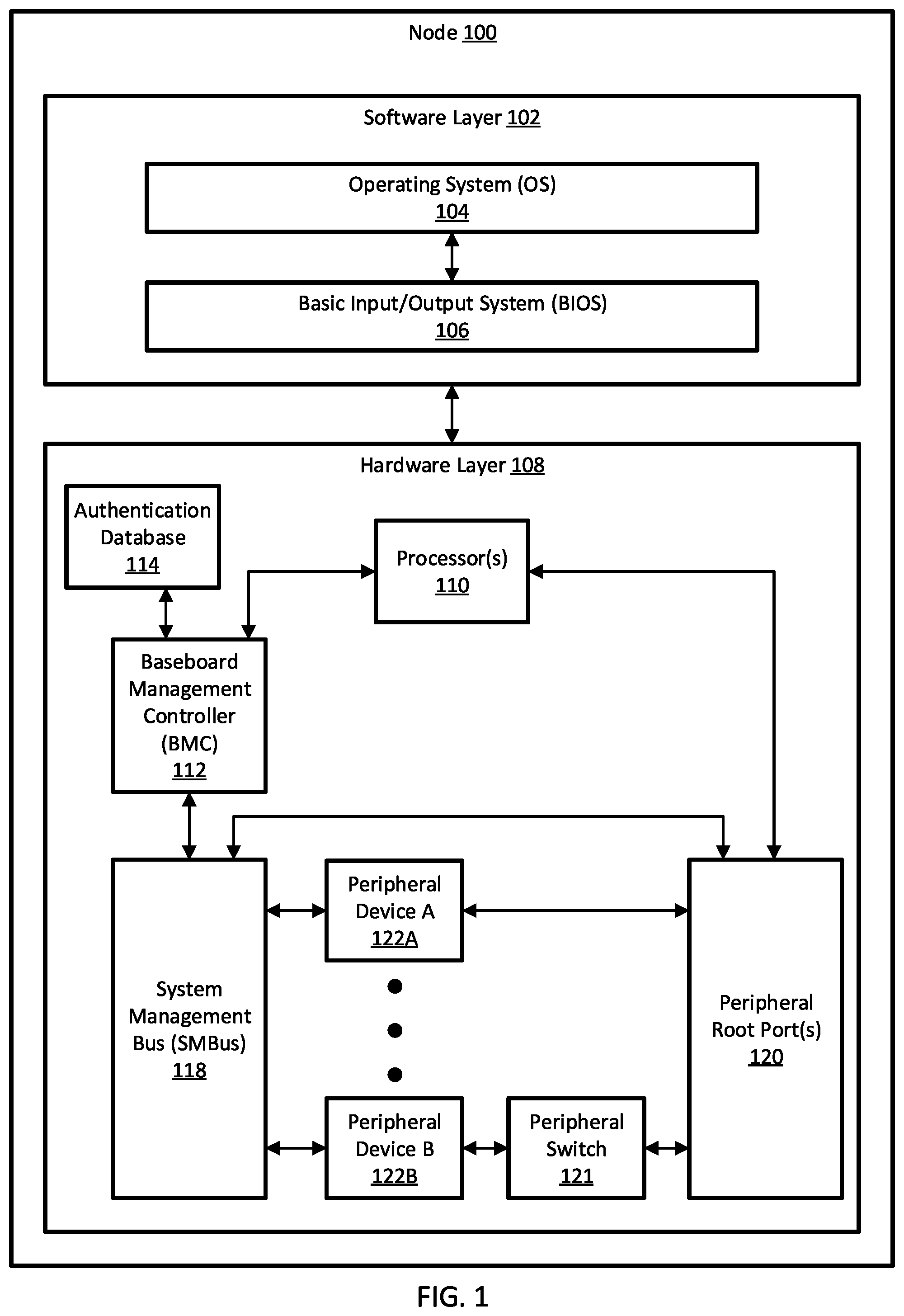 Patent US12314371 Figure 1 – Systems and methods for peripheral device security