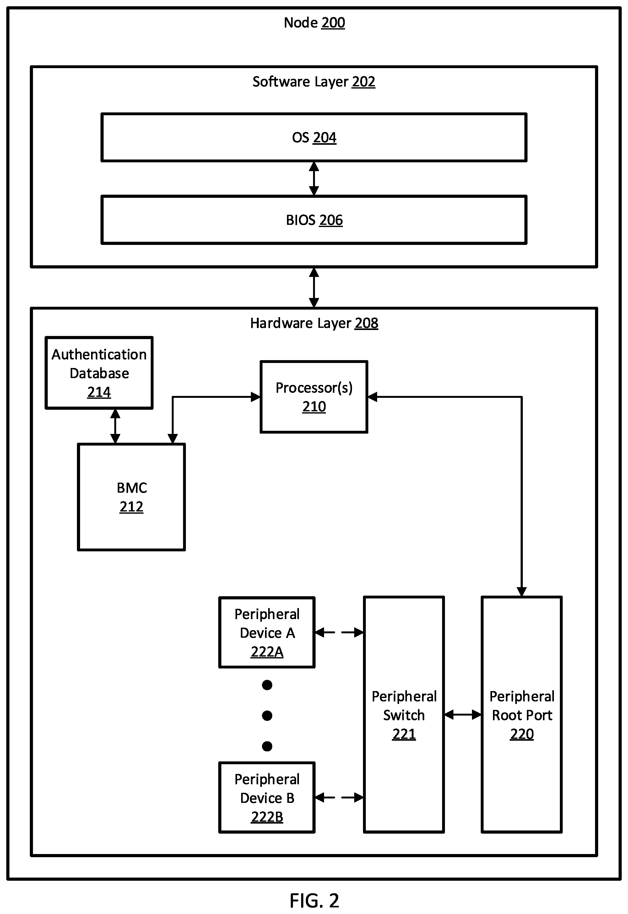 Patent US12314371 Figure 2 – Systems and methods for peripheral device security