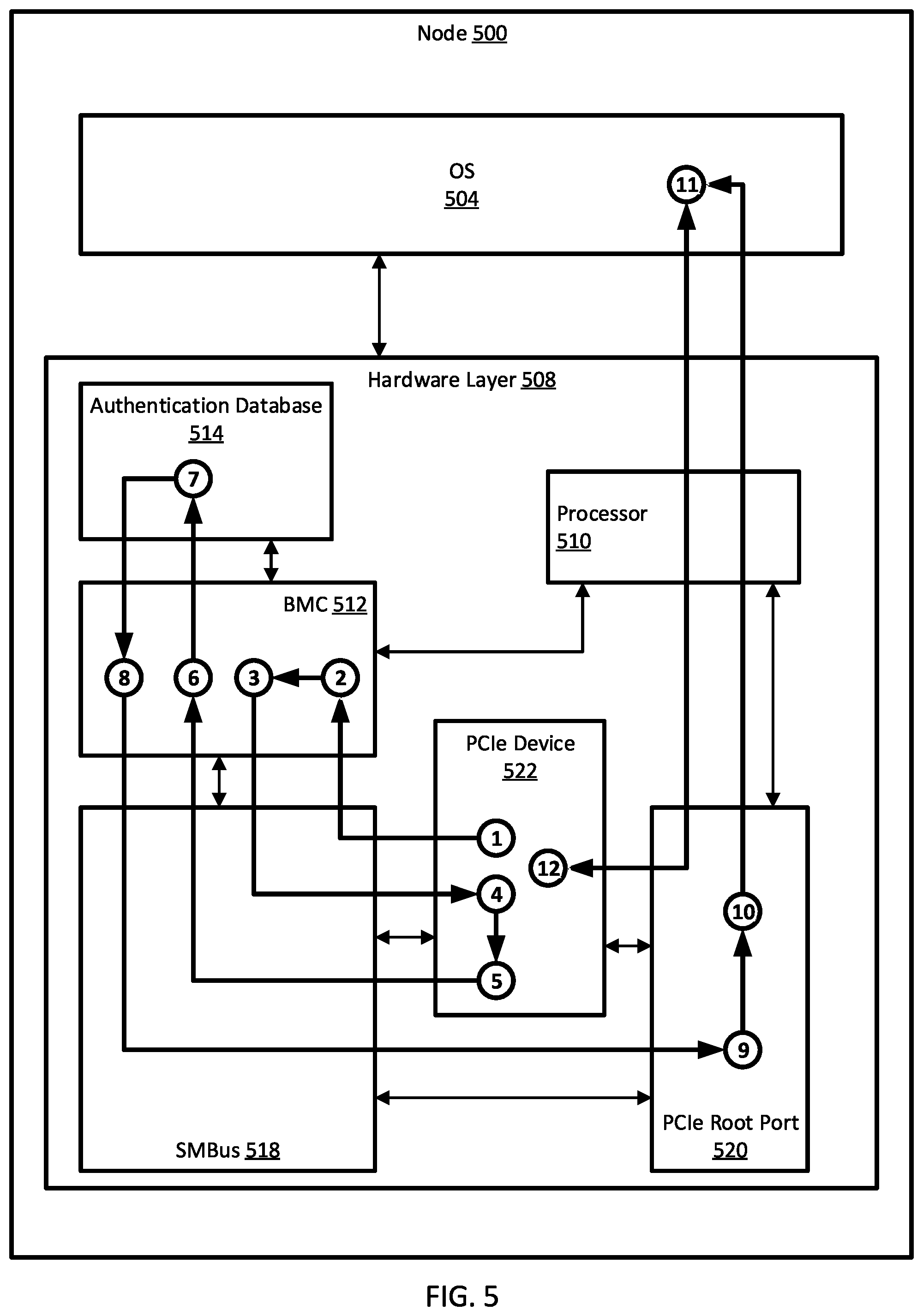 Patent US12314371 Figure 5 – Systems and methods for peripheral device security