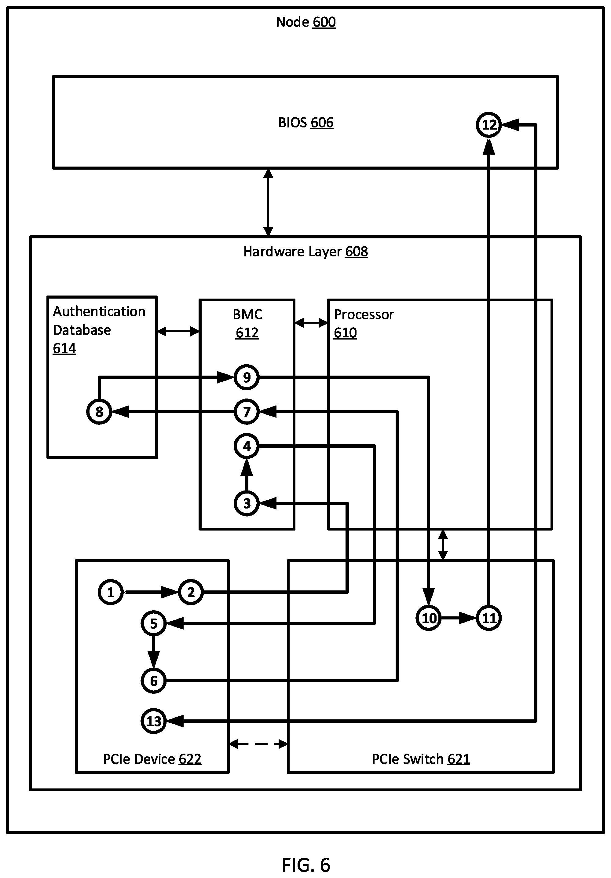 Patent US12314371 Figure 6 – Systems and methods for peripheral device security