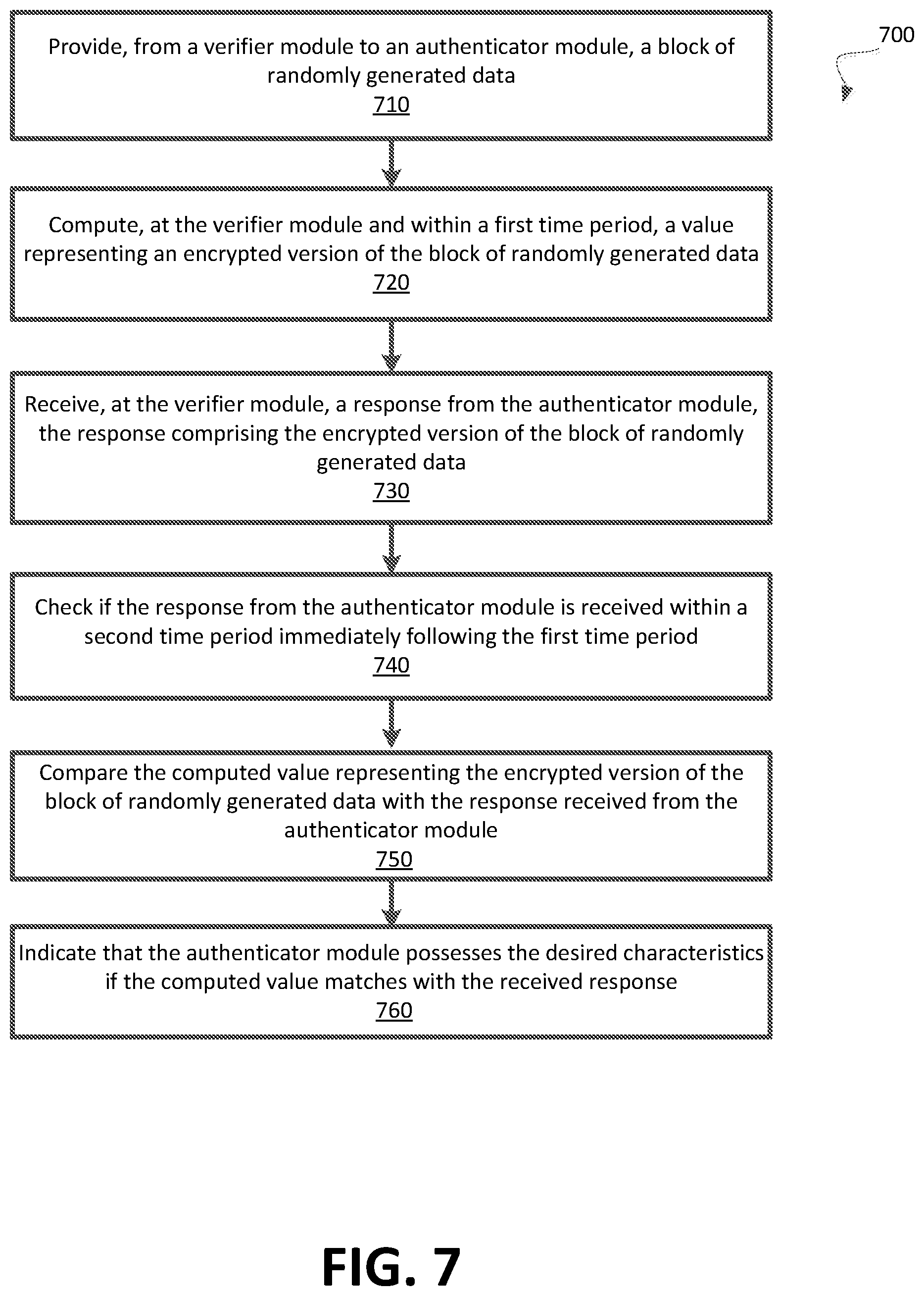 Patent US12314372 Figure 4 – Anti-counterfeiting applications for advanced memories