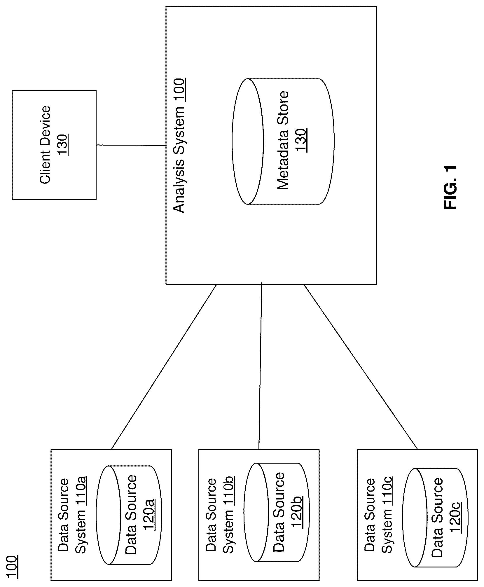 Patent US12314373 Figure 1 – Modifying data pipeline based on services executing across multiple trusted domains