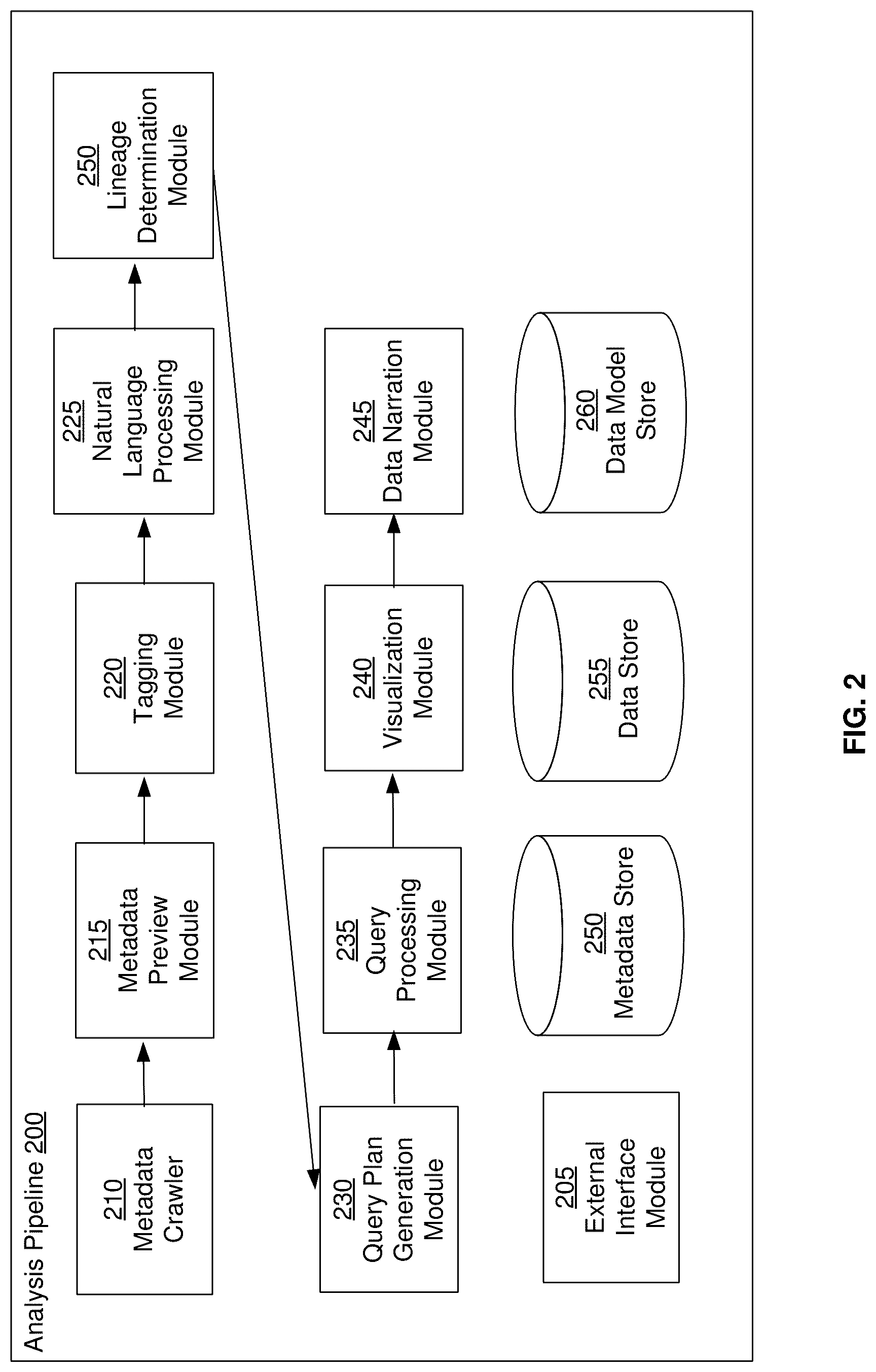 Patent US12314373 Figure 2 – Modifying data pipeline based on services executing across multiple trusted domains