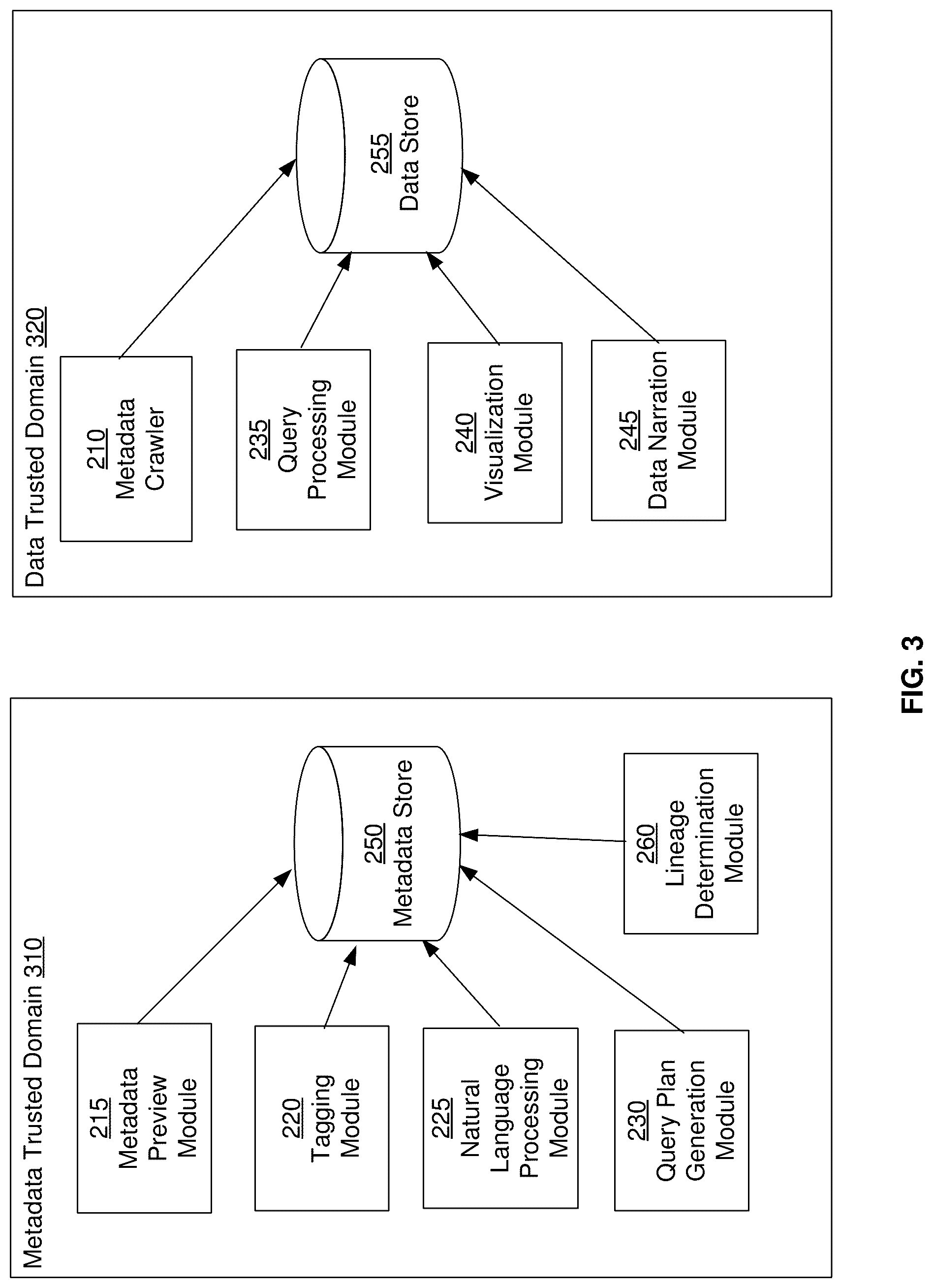 Patent US12314373 Figure 3 – Modifying data pipeline based on services executing across multiple trusted domains