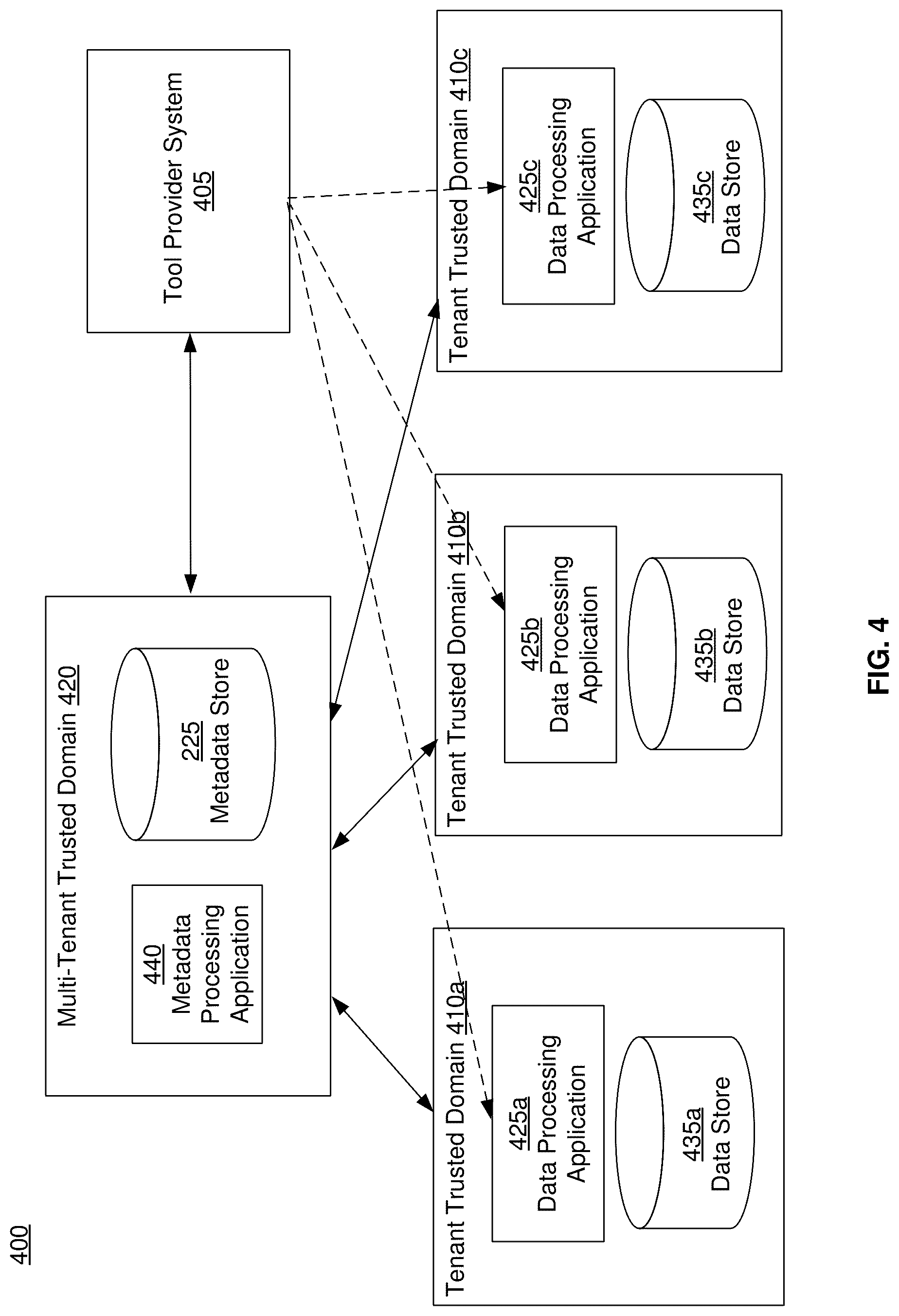 Patent US12314373 Figure 4 – Modifying data pipeline based on services executing across multiple trusted domains