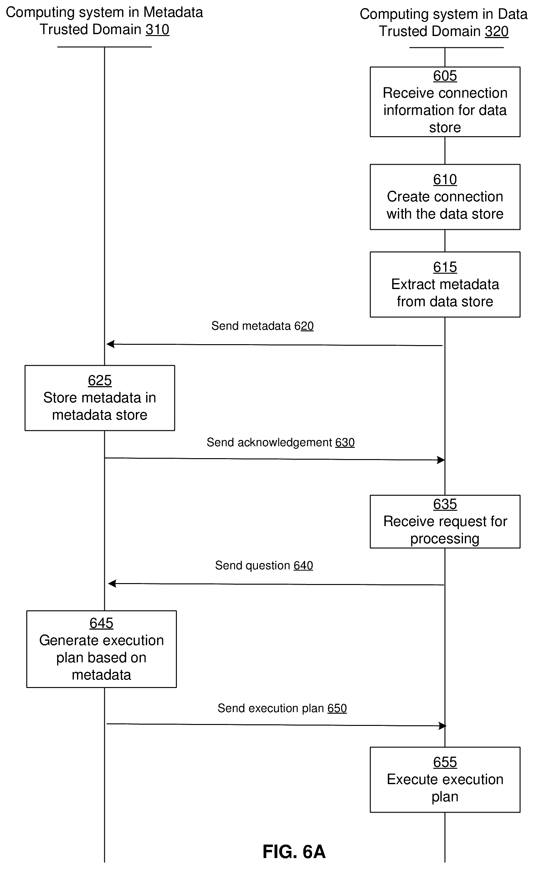 Patent US12314373 Figure 10 – Modifying data pipeline based on services executing across multiple trusted domains