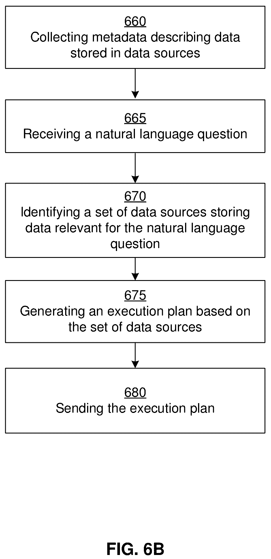 Patent US12314373 Figure 11 – Modifying data pipeline based on services executing across multiple trusted domains