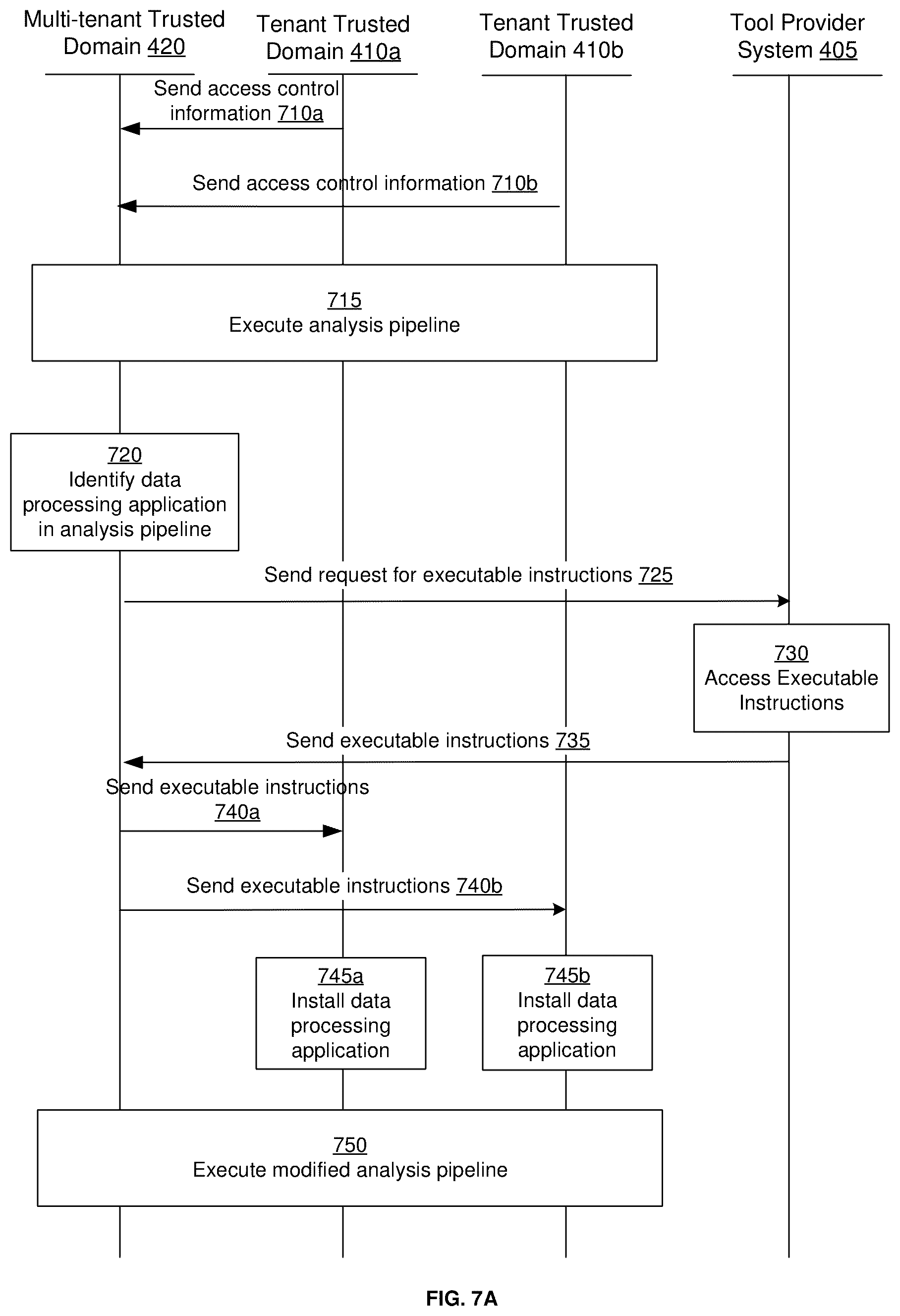 Patent US12314373 Figure 12 – Modifying data pipeline based on services executing across multiple trusted domains