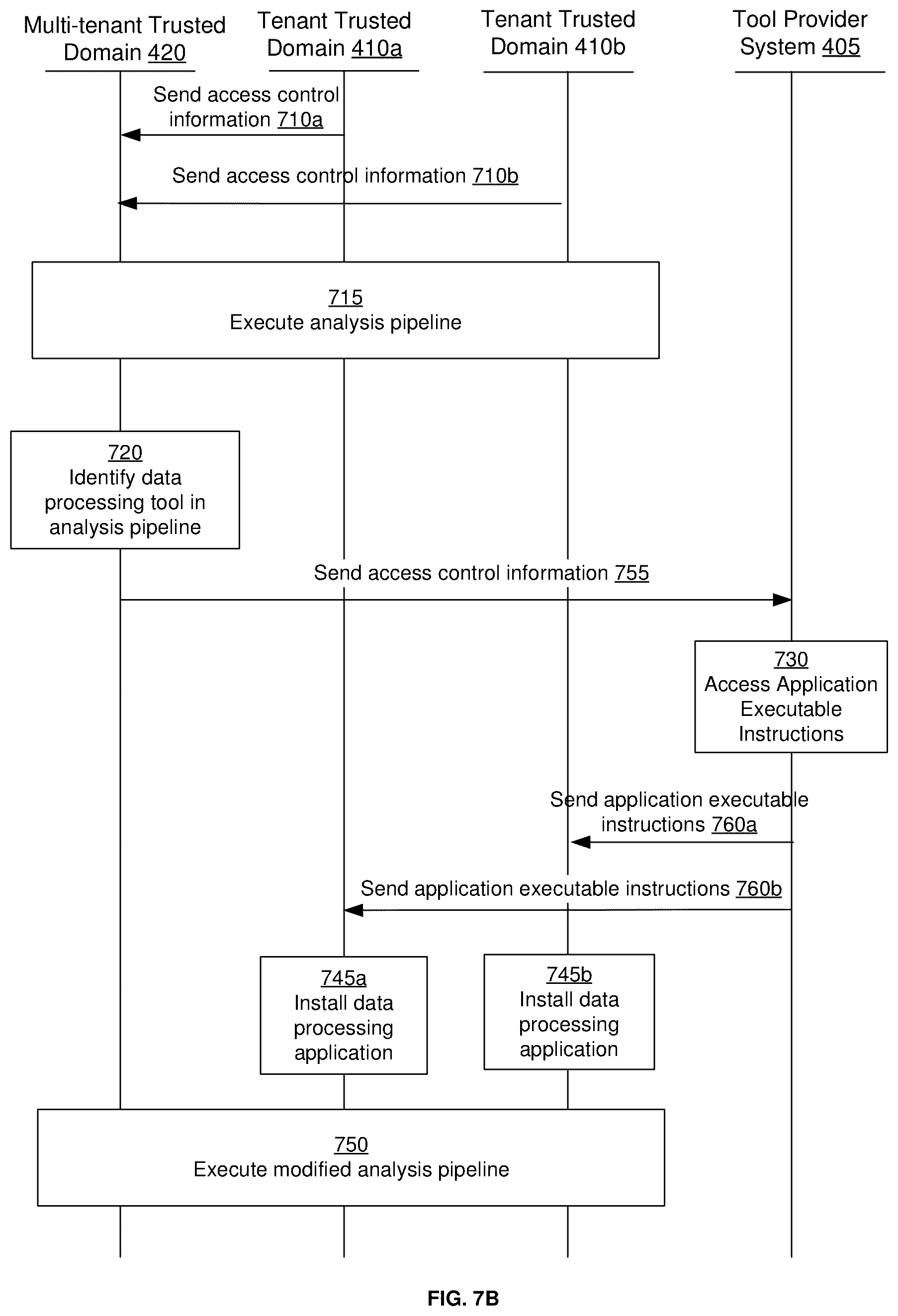 Patent US12314373 Figure 13 – Modifying data pipeline based on services executing across multiple trusted domains