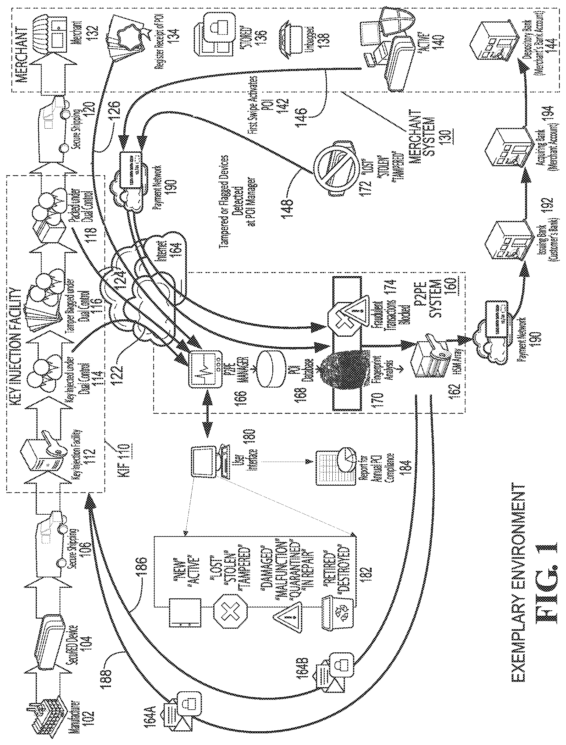 Patent US12314374 Figure 1 – Systems and methods for decryption as a service
