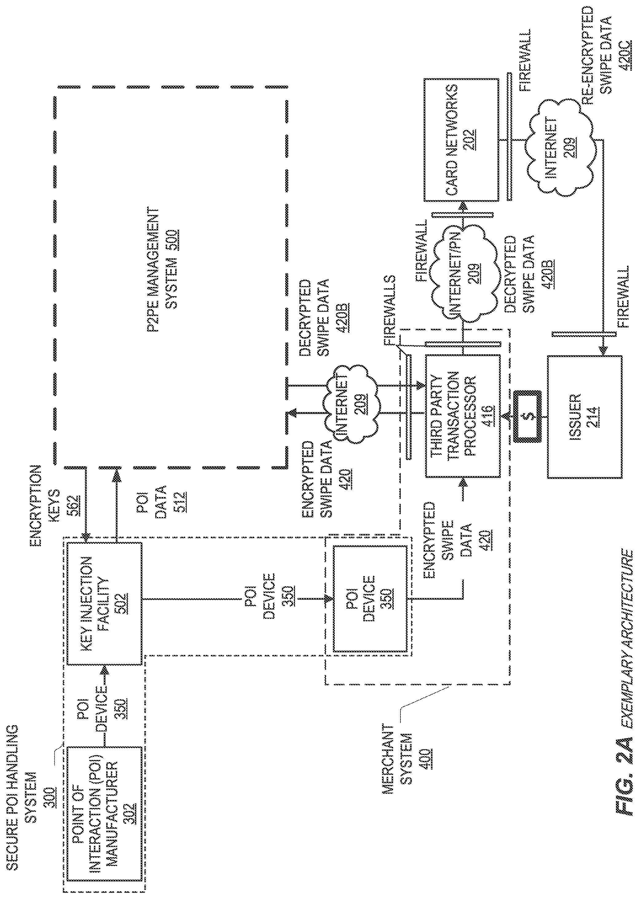 Patent US12314374 Figure 2 – Systems and methods for decryption as a service