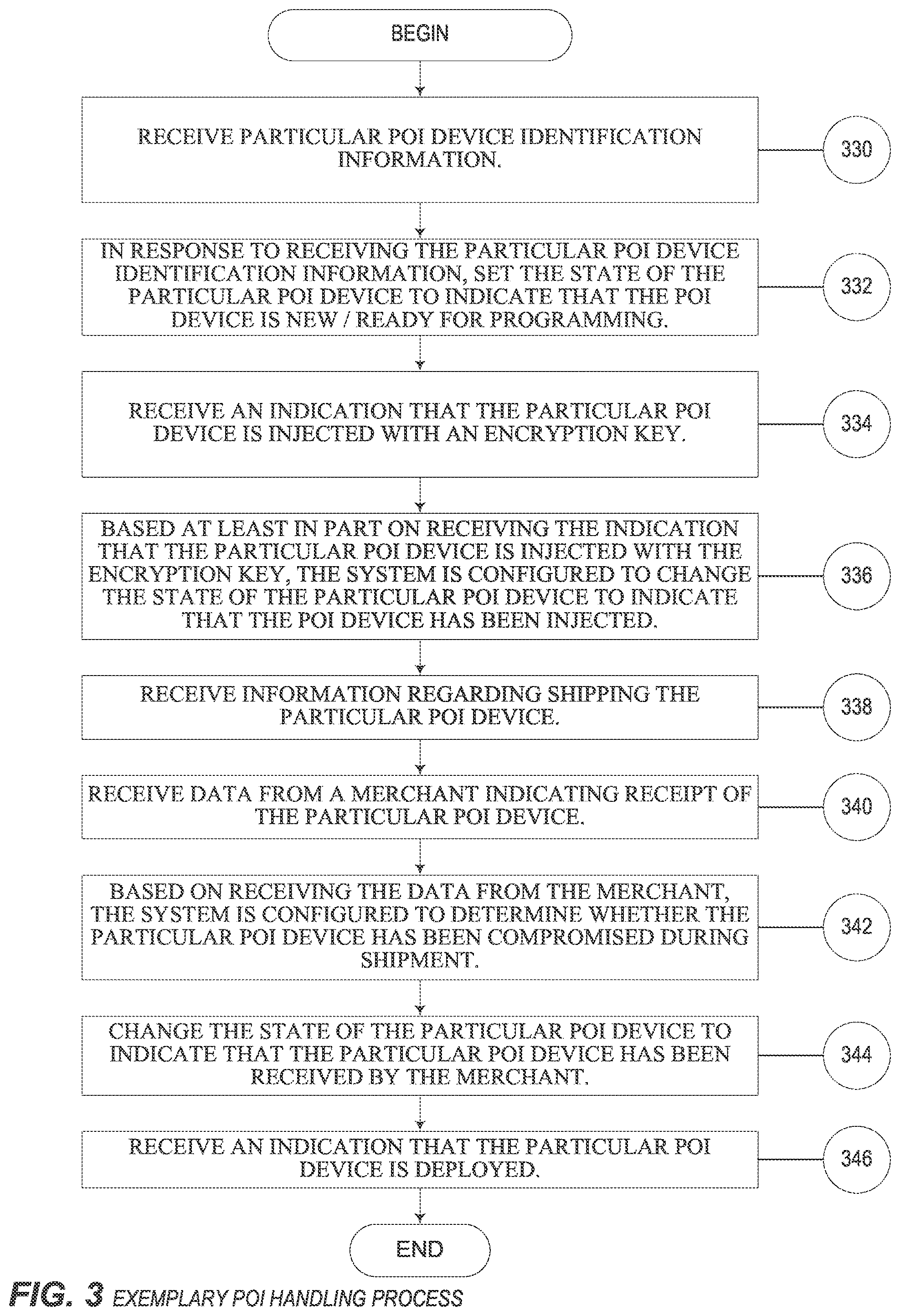 Patent US12314374 Figure 5 – Systems and methods for decryption as a service