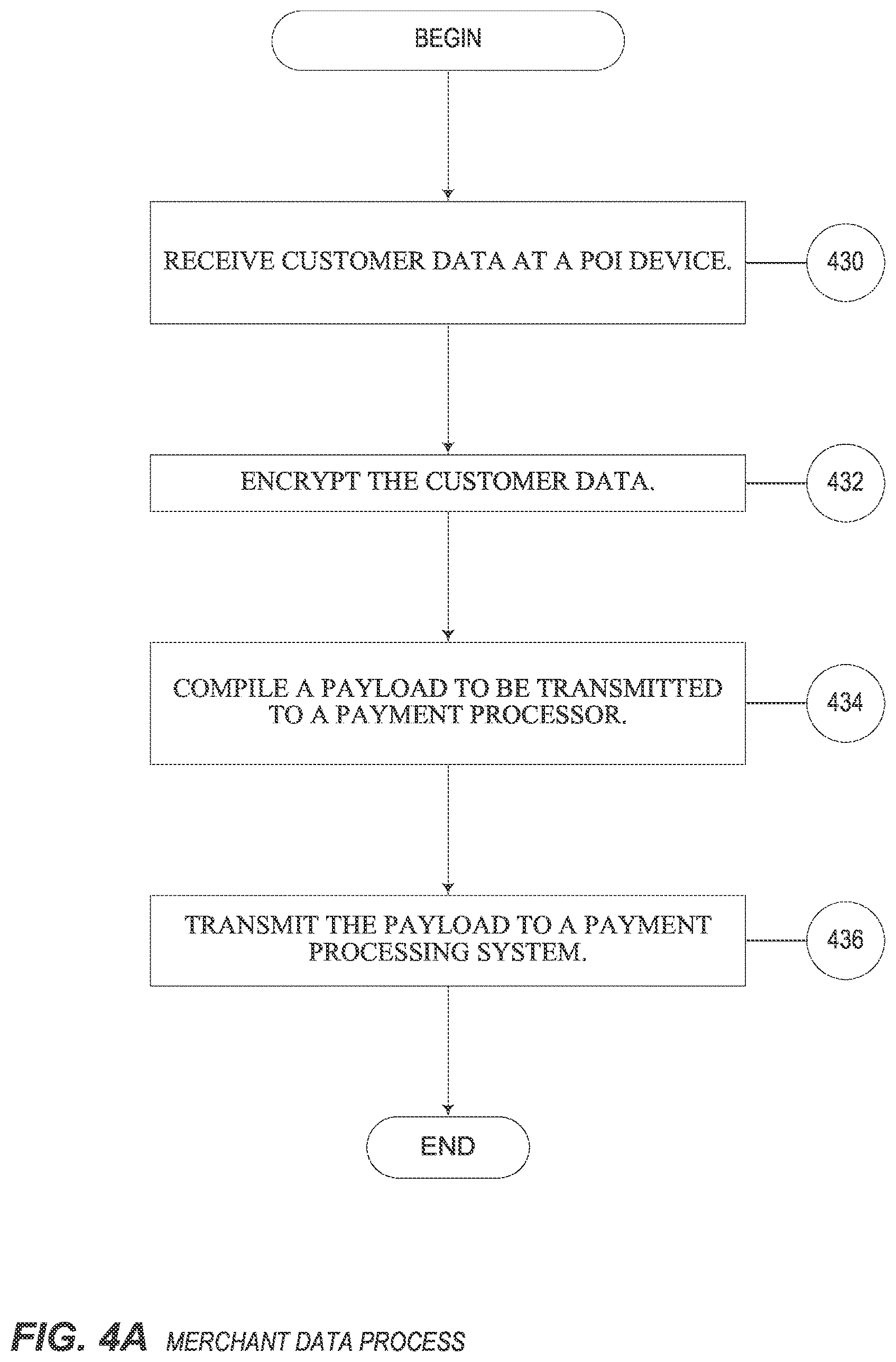 Patent US12314374 Figure 6 – Systems and methods for decryption as a service