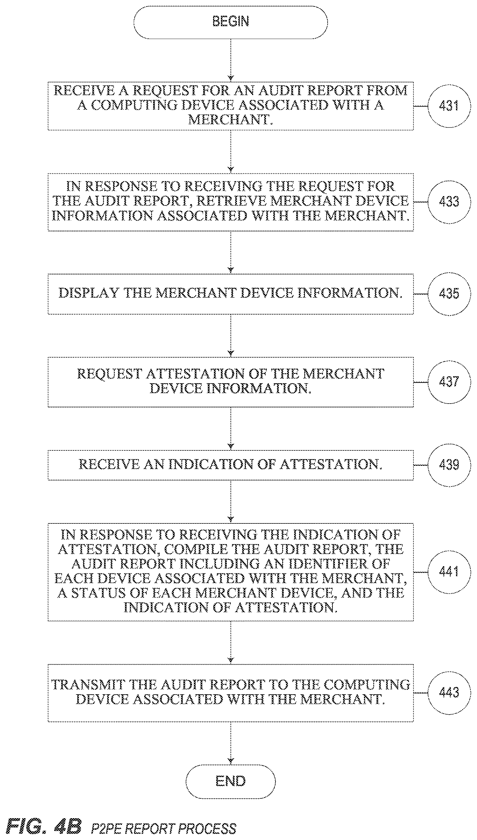 Patent US12314374 Figure 7 – Systems and methods for decryption as a service