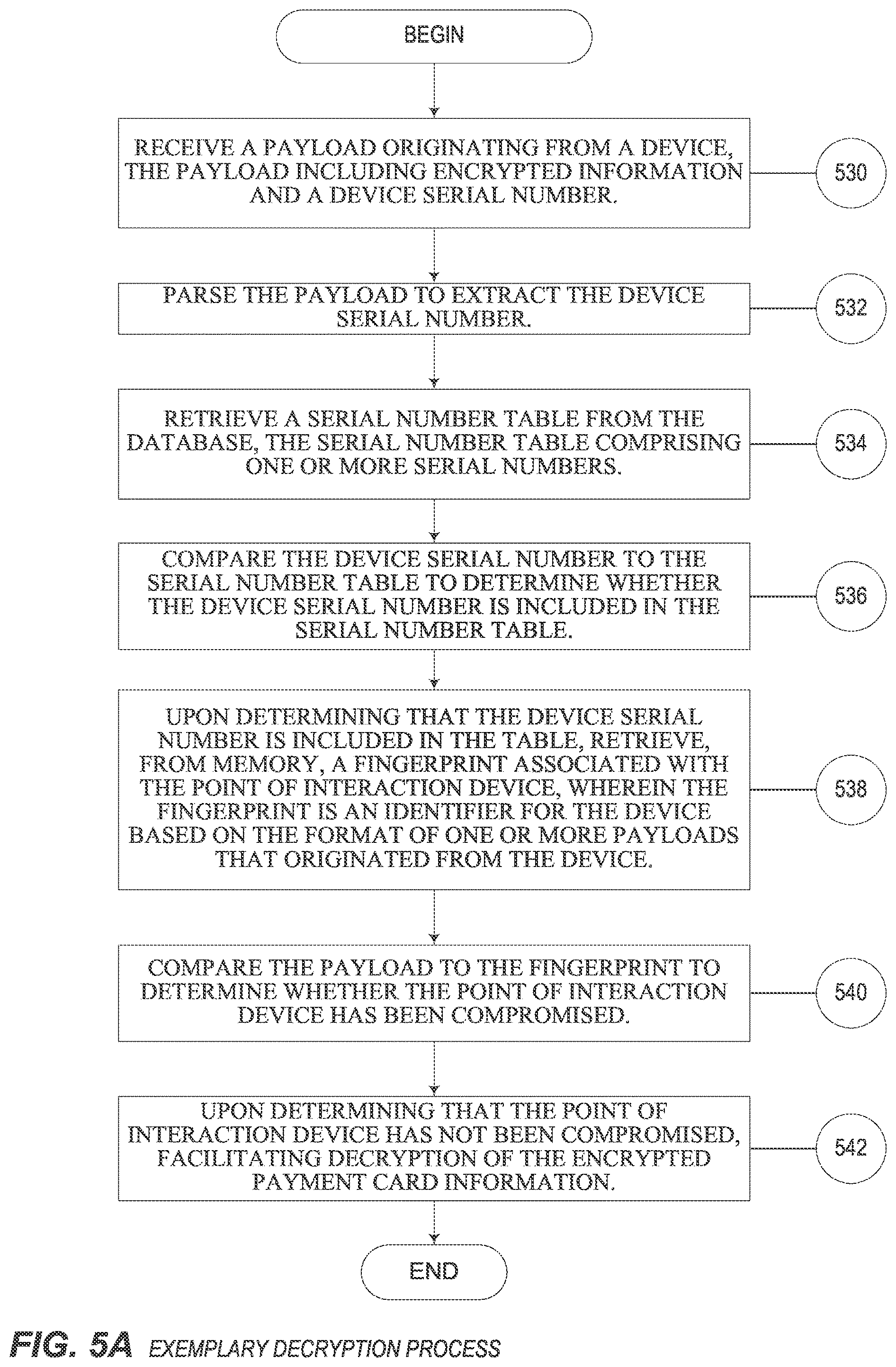 Patent US12314374 Figure 8 – Systems and methods for decryption as a service