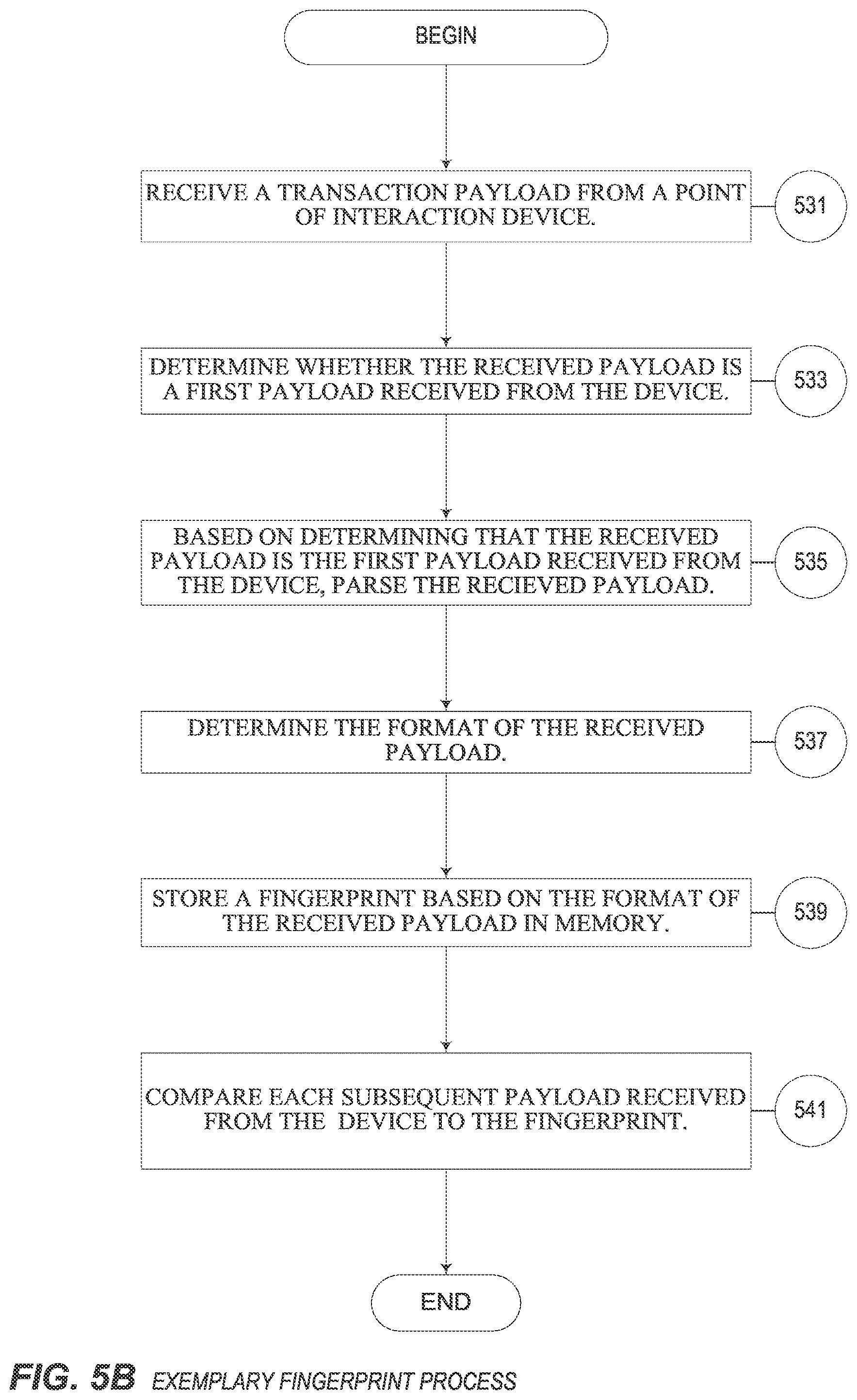 Patent US12314374 Figure 9 – Systems and methods for decryption as a service