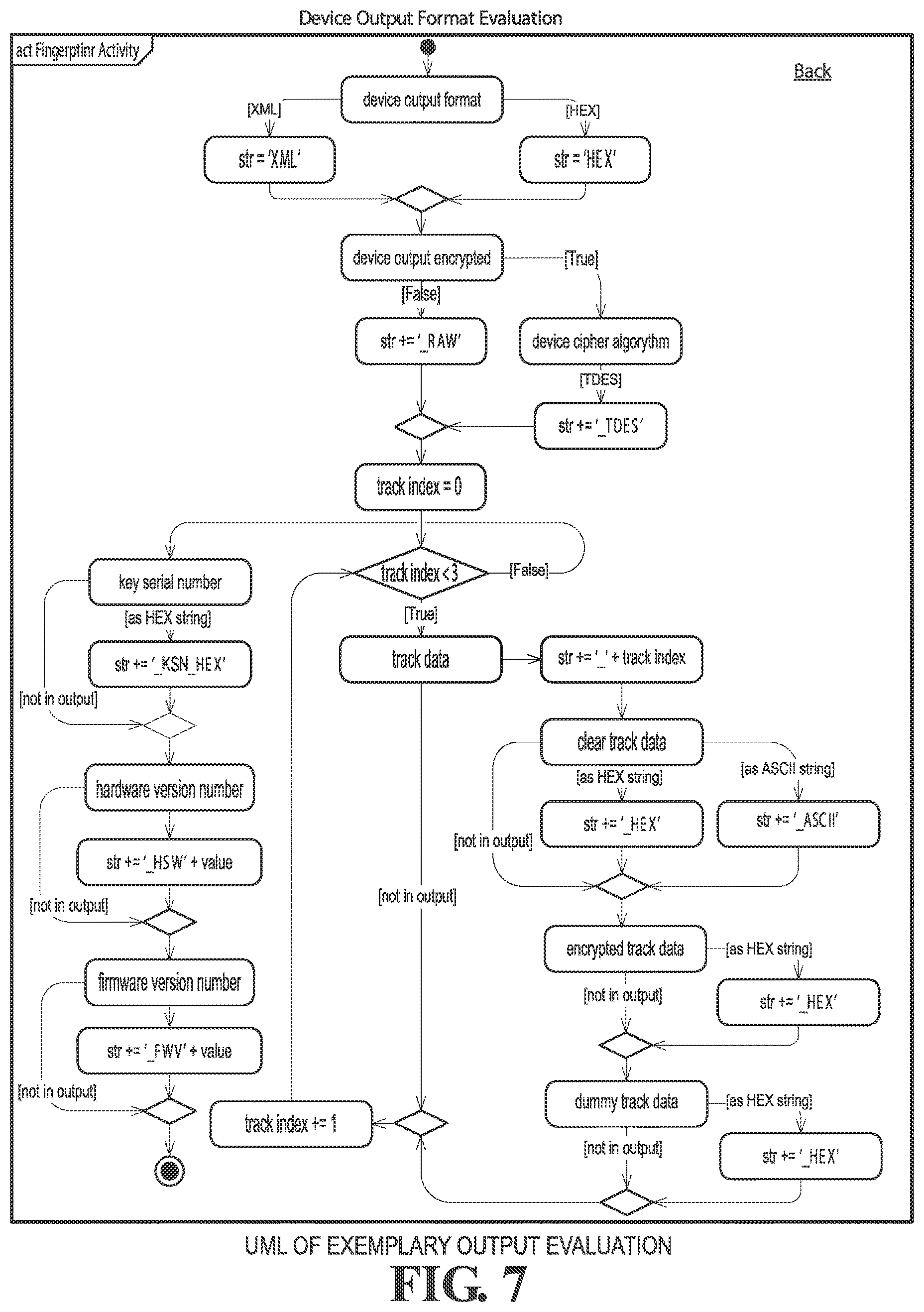Patent US12314374 Figure 11 – Systems and methods for decryption as a service