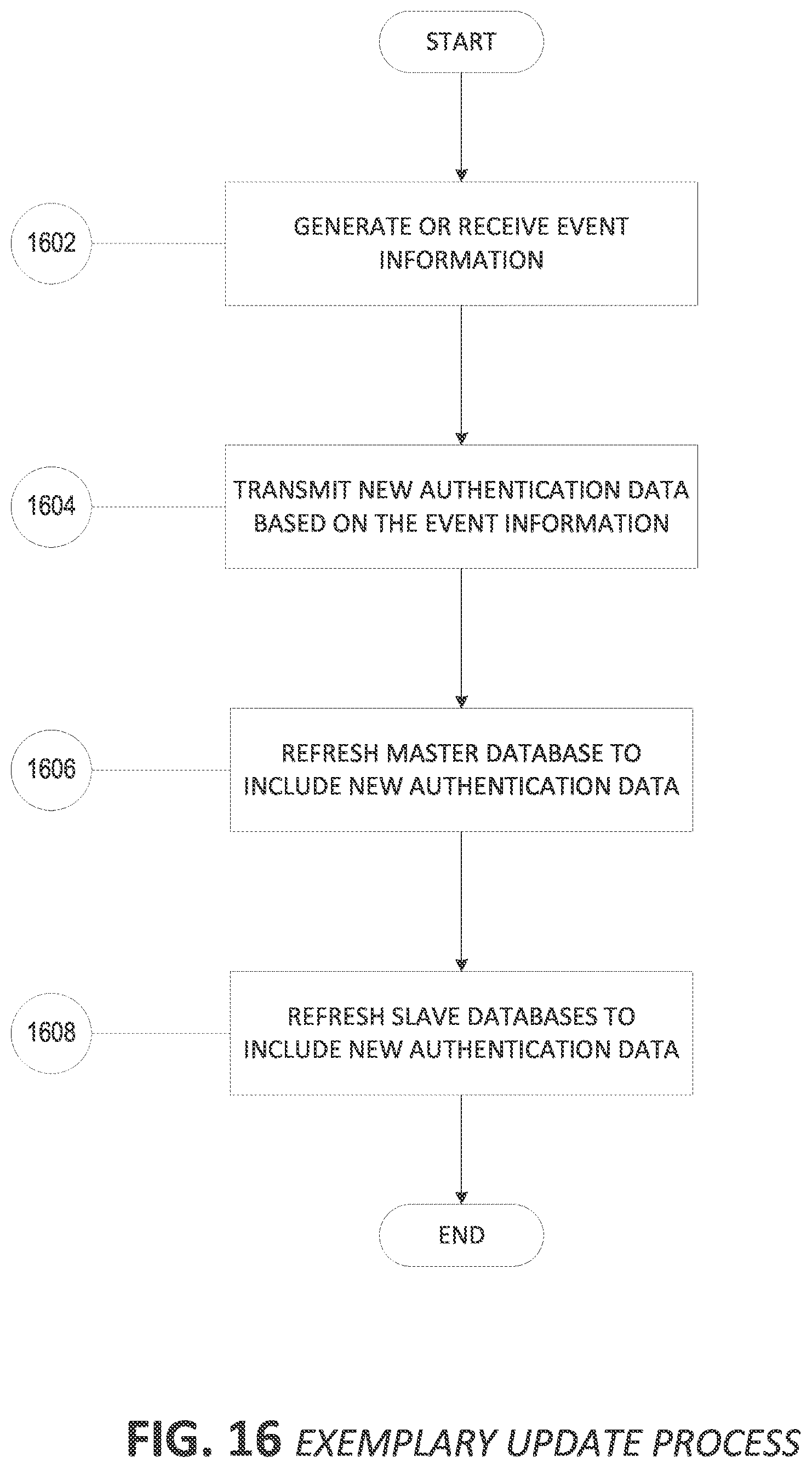 Patent US12314374 Figure 20 – Systems and methods for decryption as a service