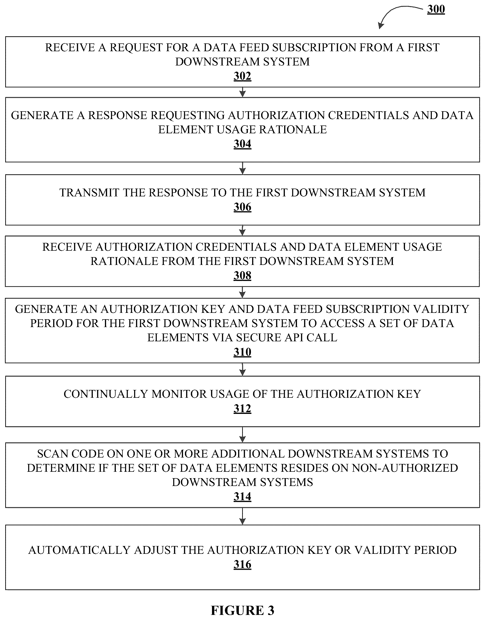 Patent US12314375 Figure 5 – System and methods for automatic adjustment of data syndications via identification of technically unauthorized data-distribution