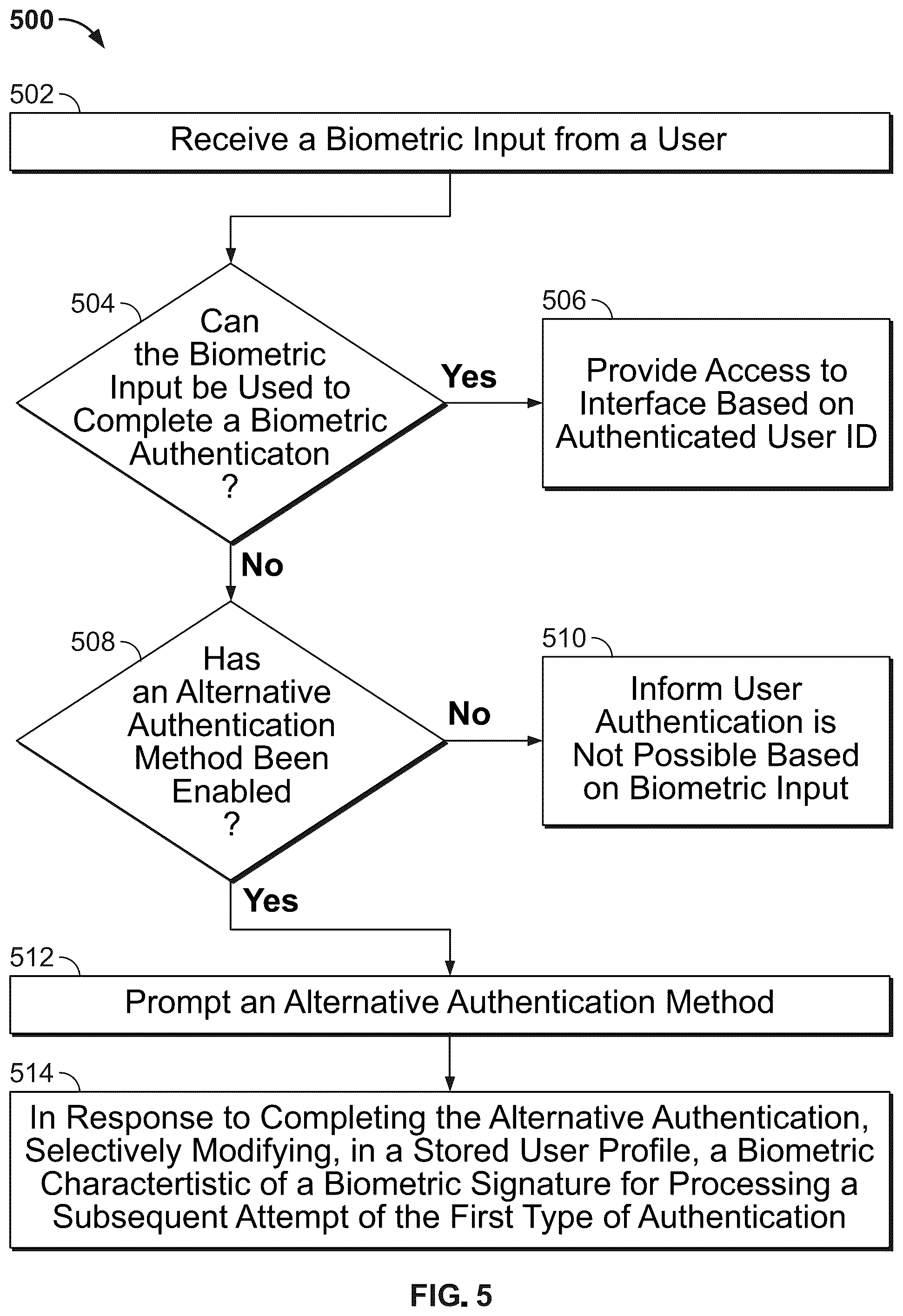 Patent US12314376 Figure 5 – Adaptive biometric authentication