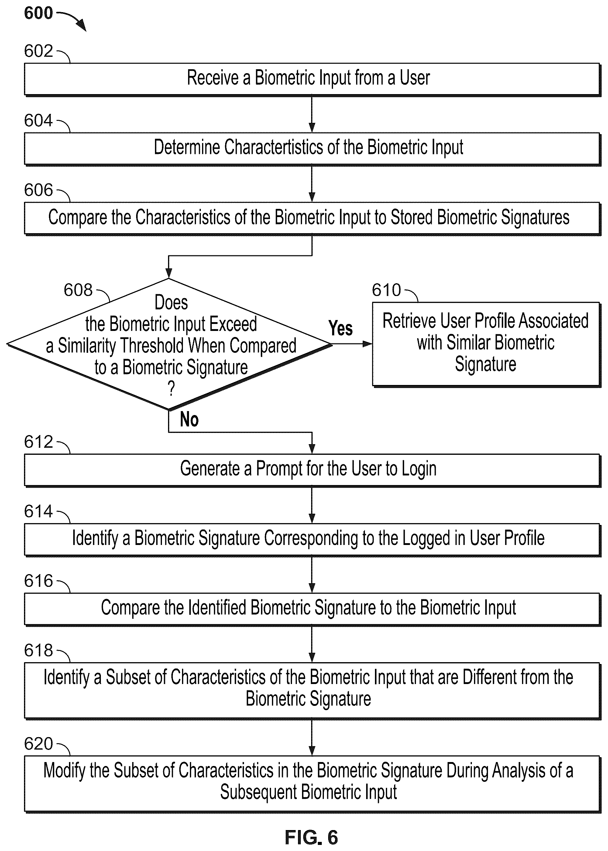 Patent US12314376 Figure 6 – Adaptive biometric authentication