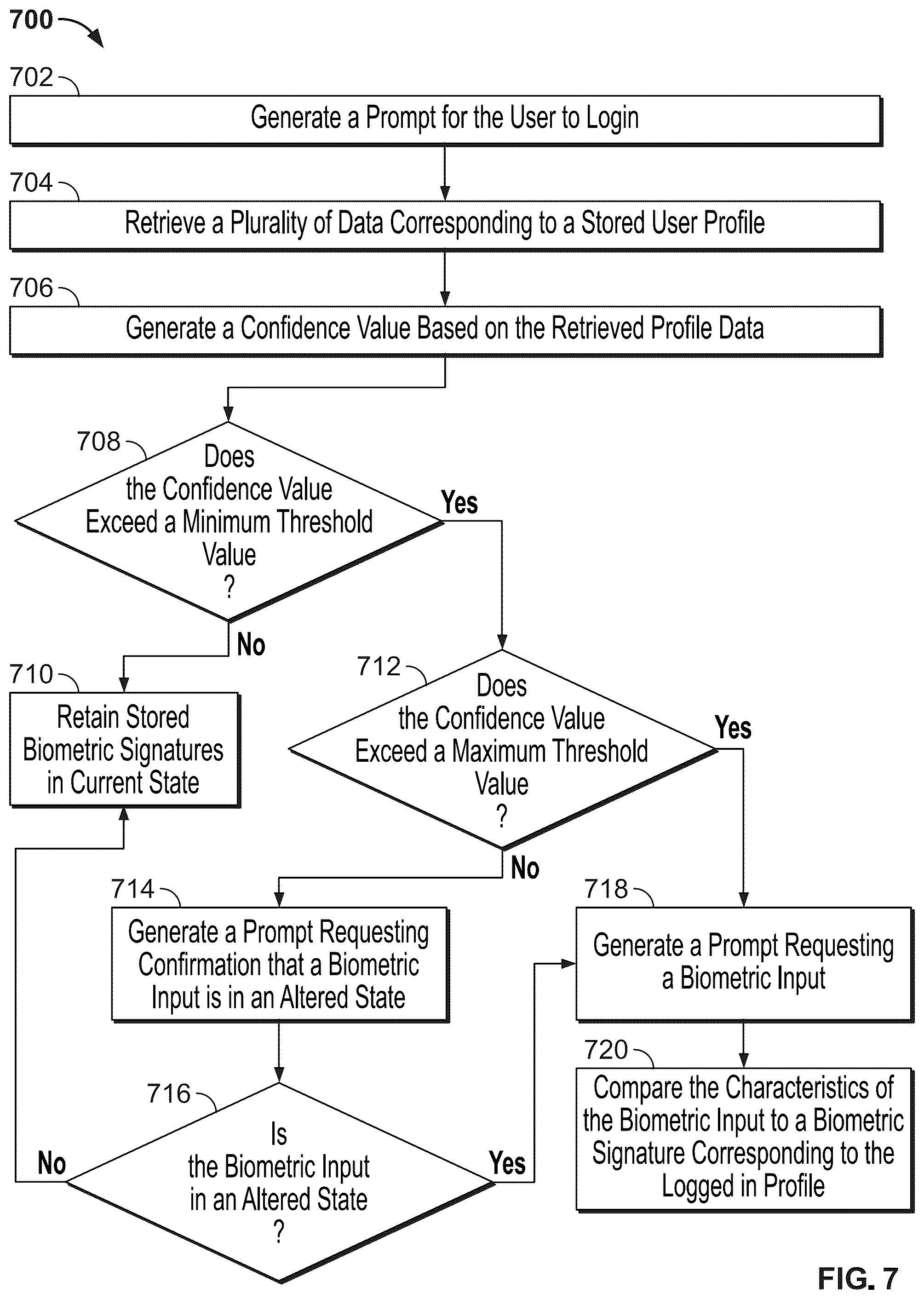 Patent US12314376 Figure 7 – Adaptive biometric authentication