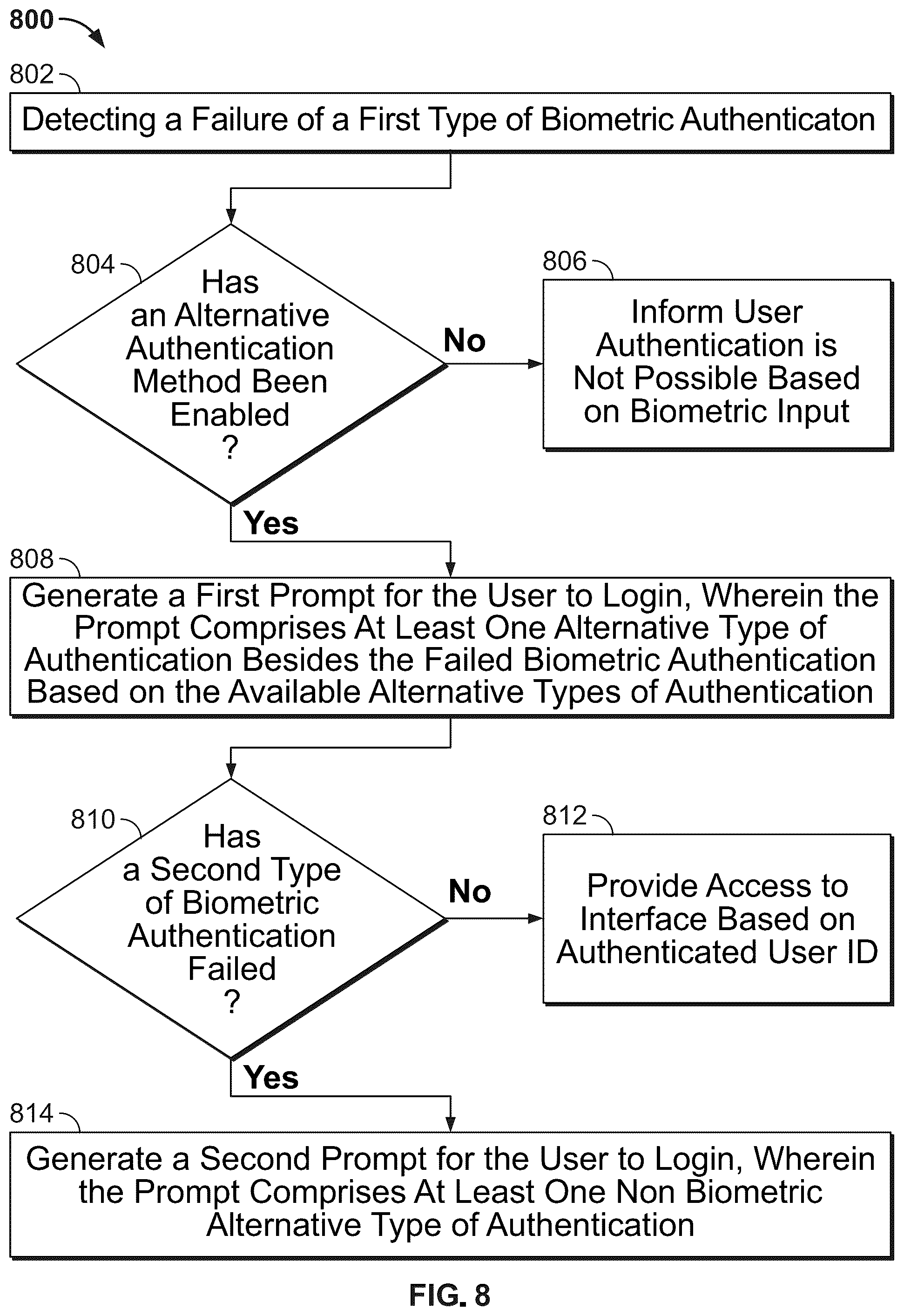 Patent US12314376 Figure 8 – Adaptive biometric authentication