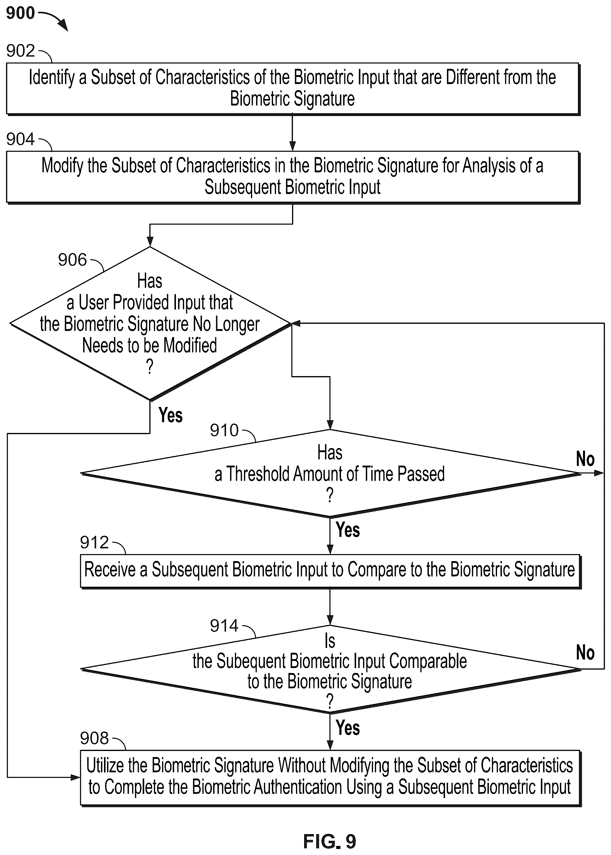 Patent US12314376 Figure 9 – Adaptive biometric authentication
