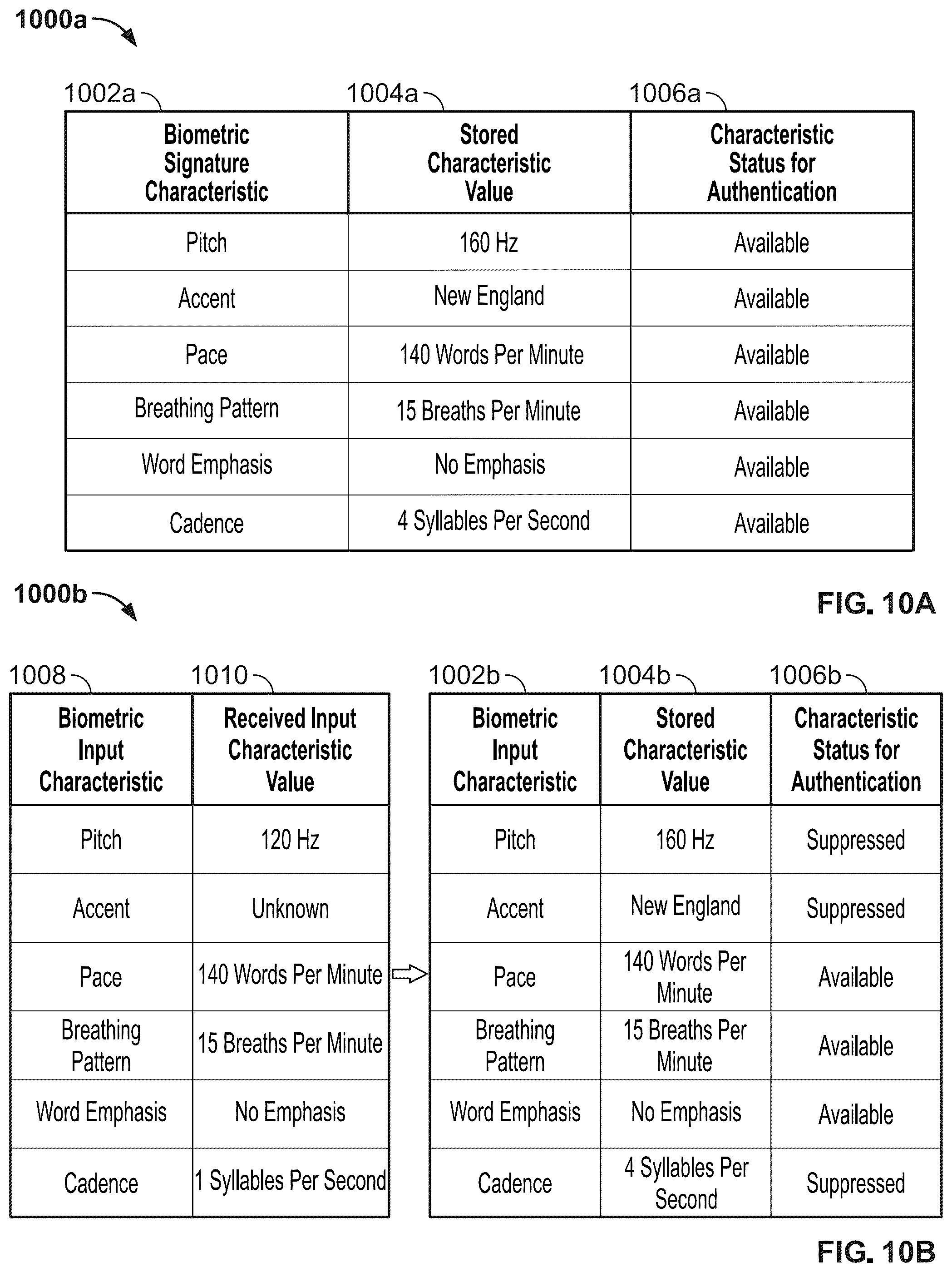 Patent US12314376 Figure 10 – Adaptive biometric authentication