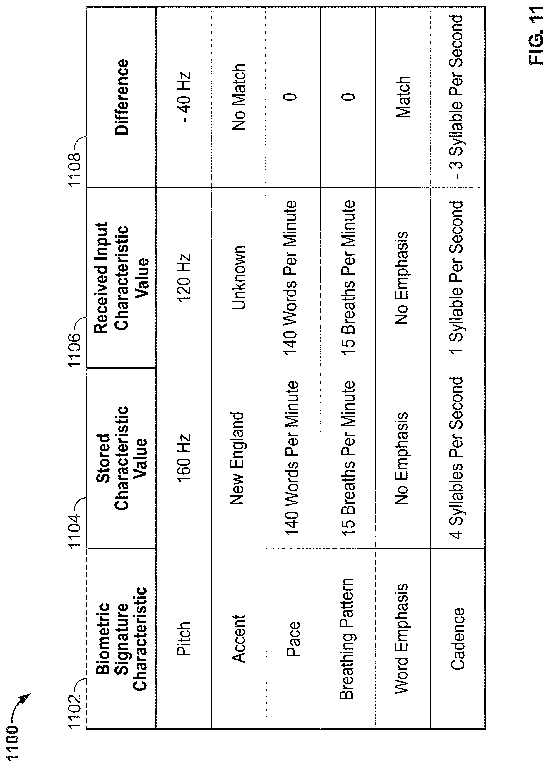 Patent US12314376 Figure 11 – Adaptive biometric authentication