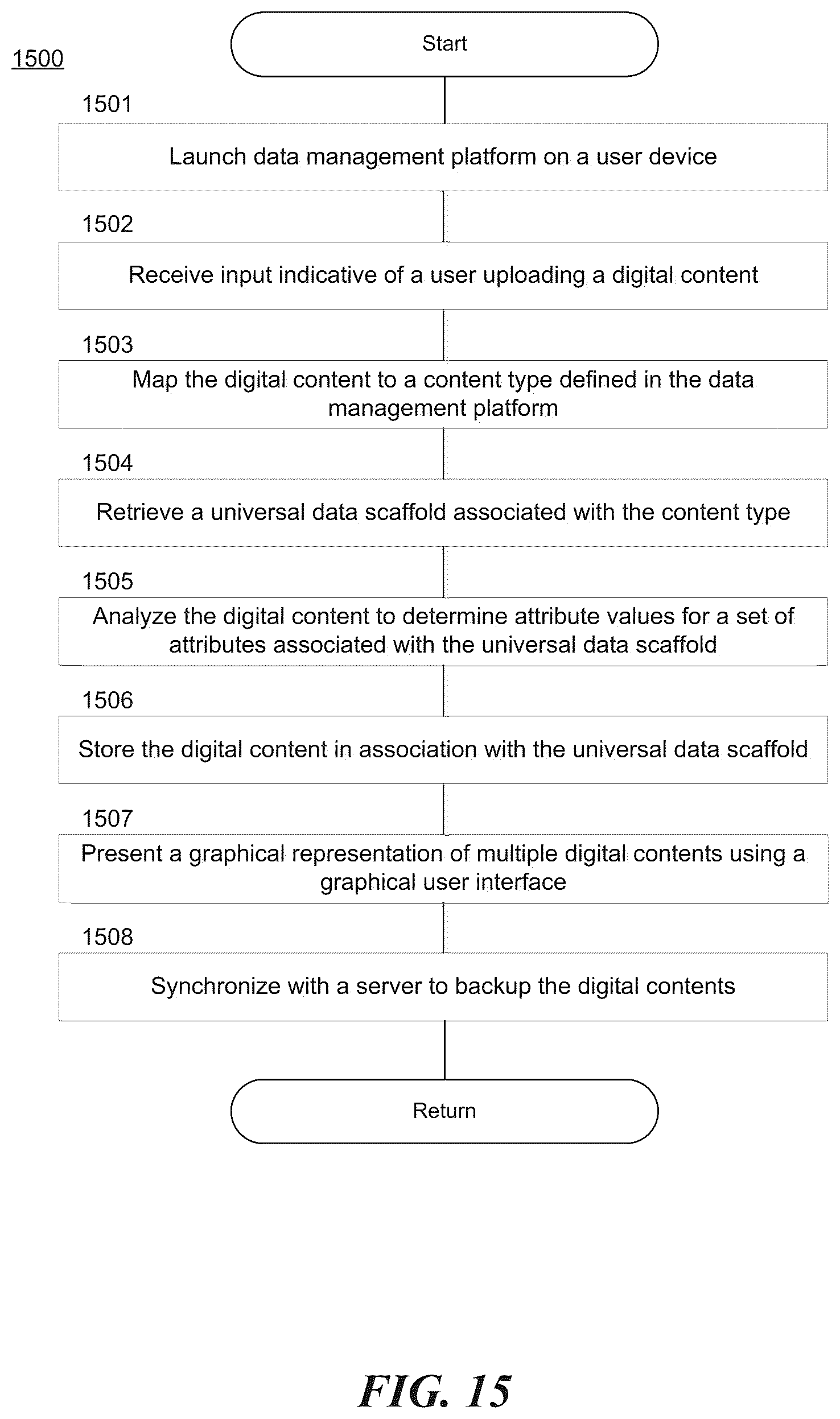 Patent US12314377 Figure 19 – Zero knowledge personal assistant