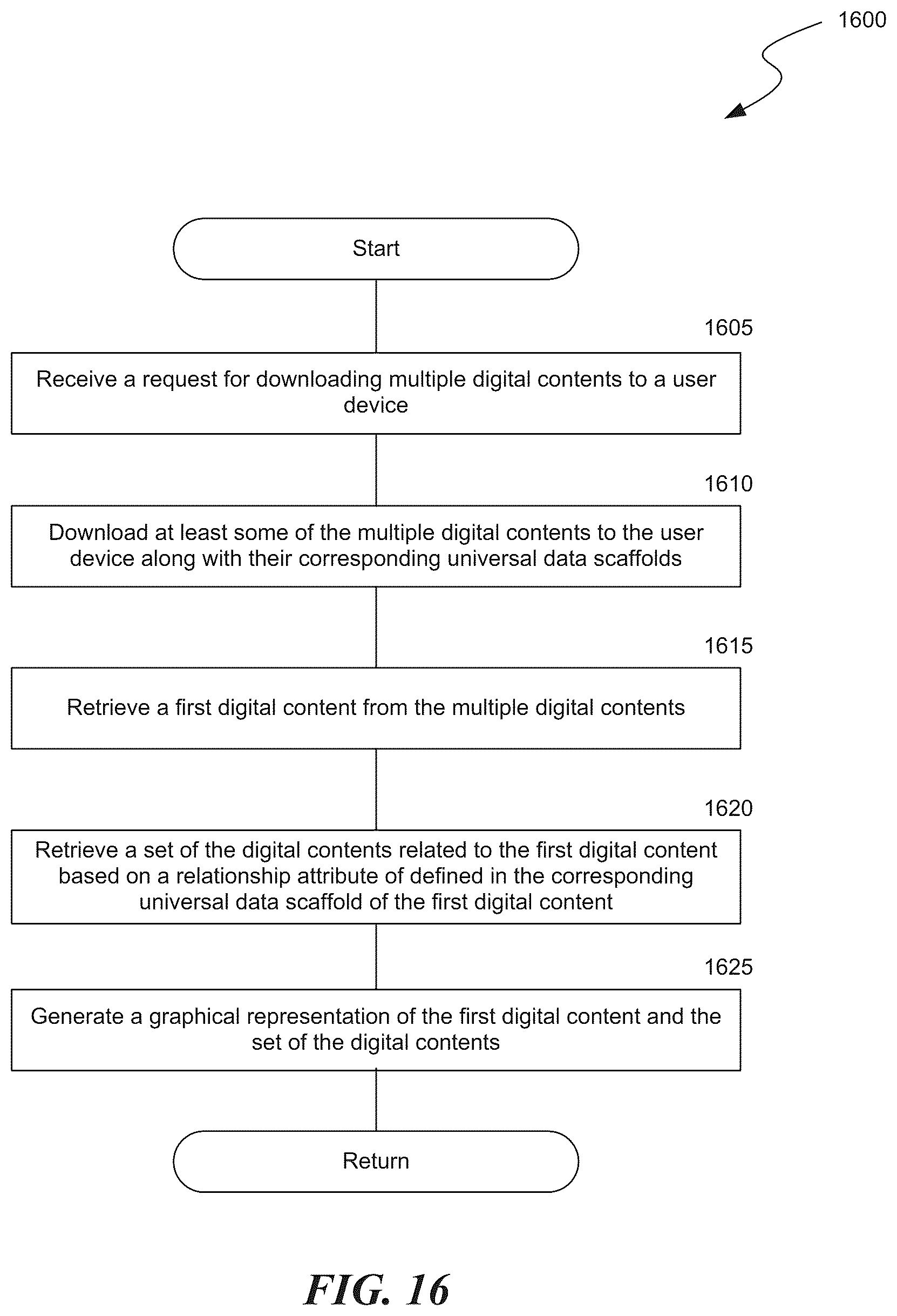 Patent US12314377 Figure 20 – Zero knowledge personal assistant