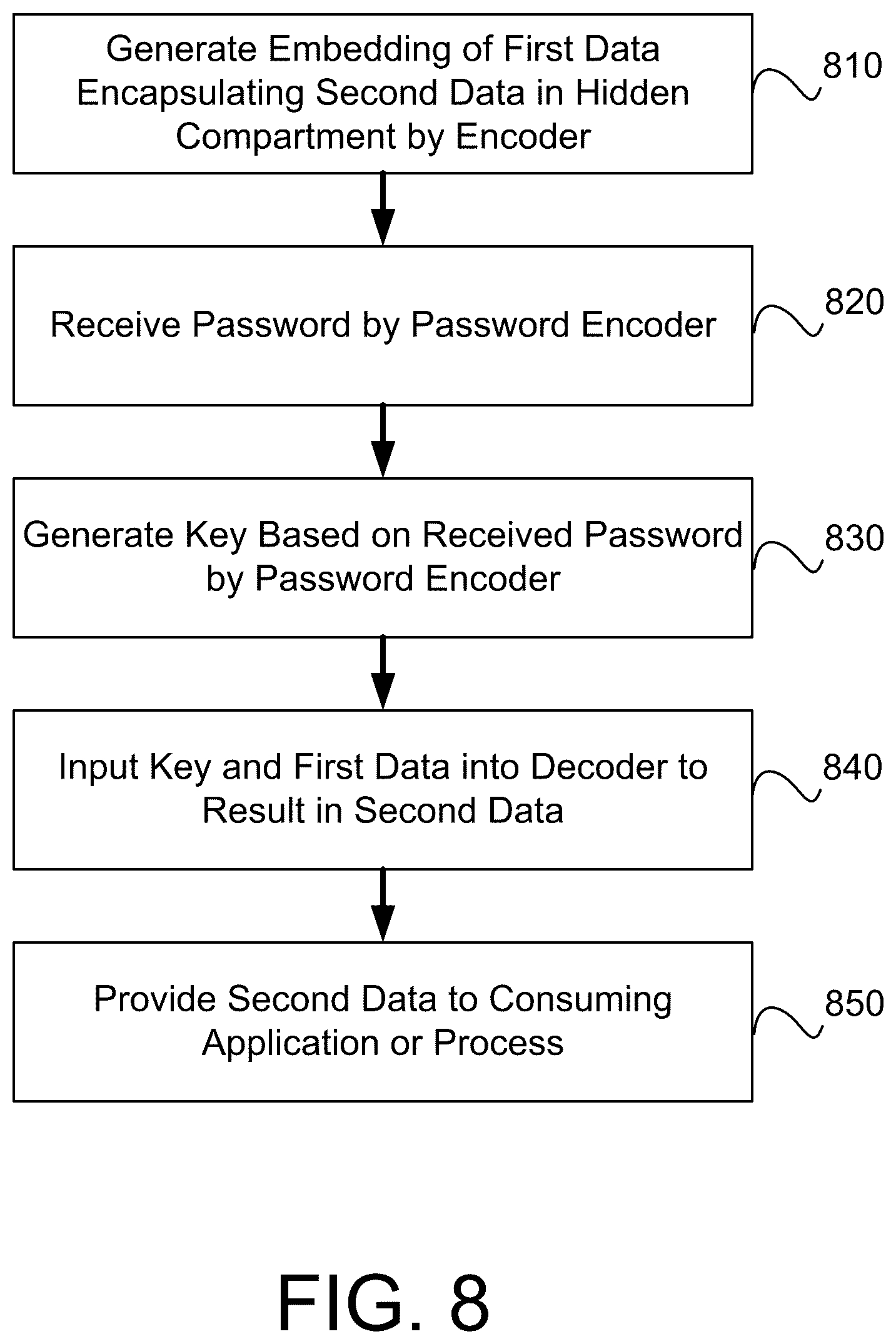 Patent US12314378 Figure 7 – Machine learning model parameter based encryption