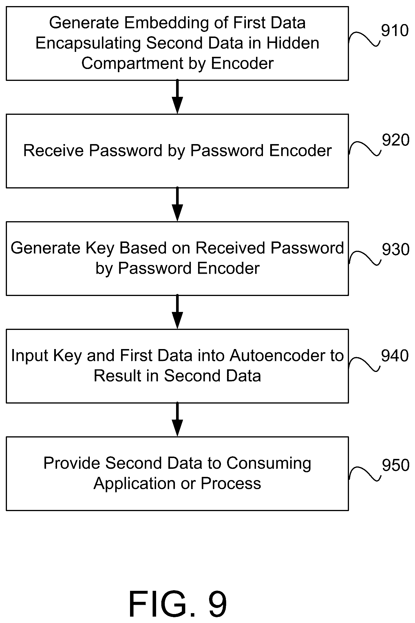 Patent US12314378 Figure 8 – Machine learning model parameter based encryption