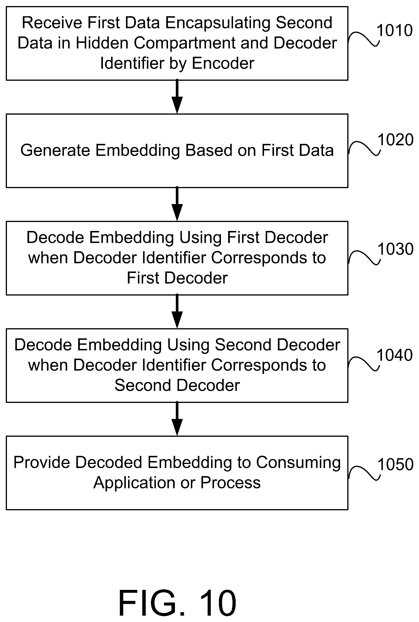 Patent US12314378 Figure 9 – Machine learning model parameter based encryption